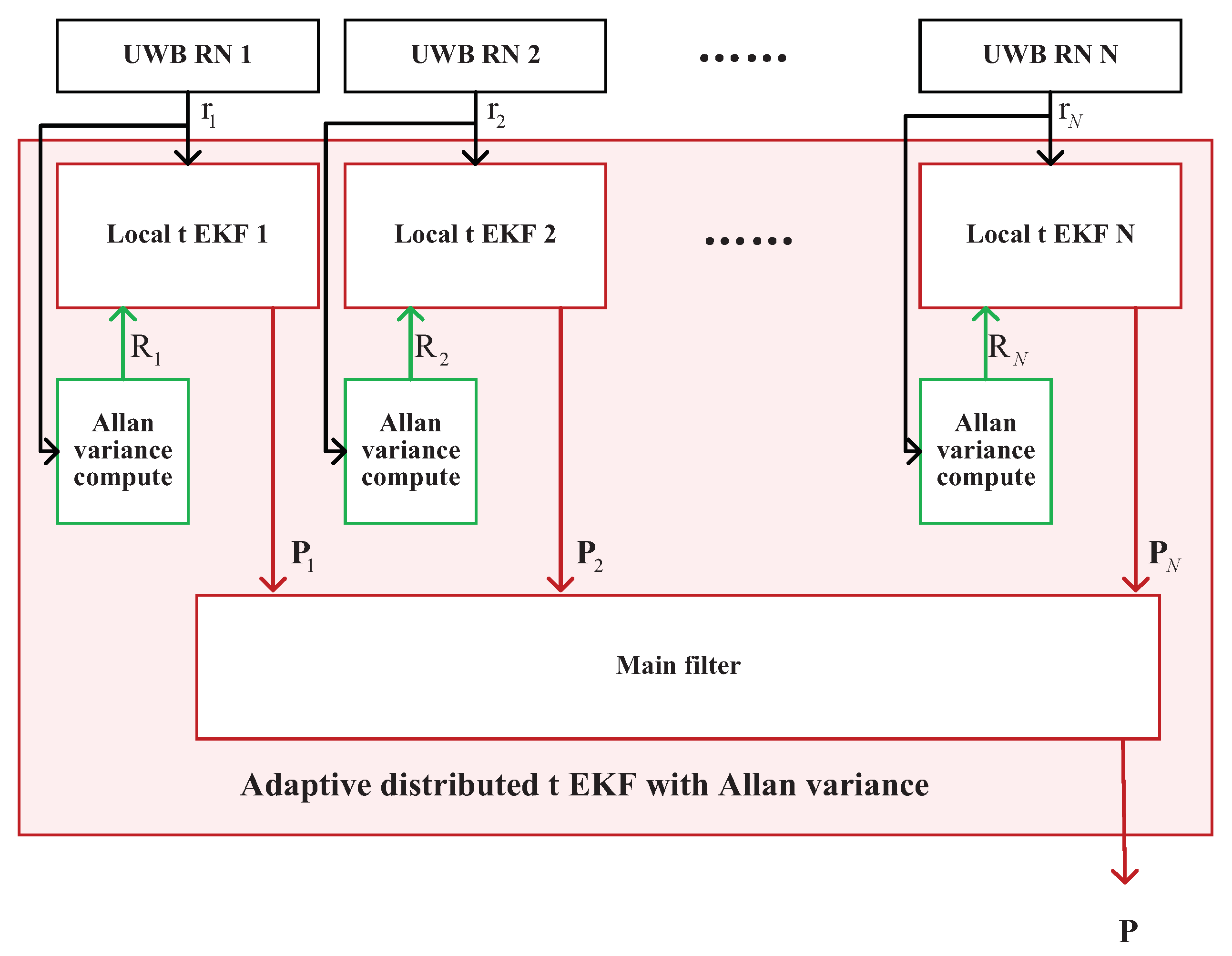 Sensors 25 01883 g002