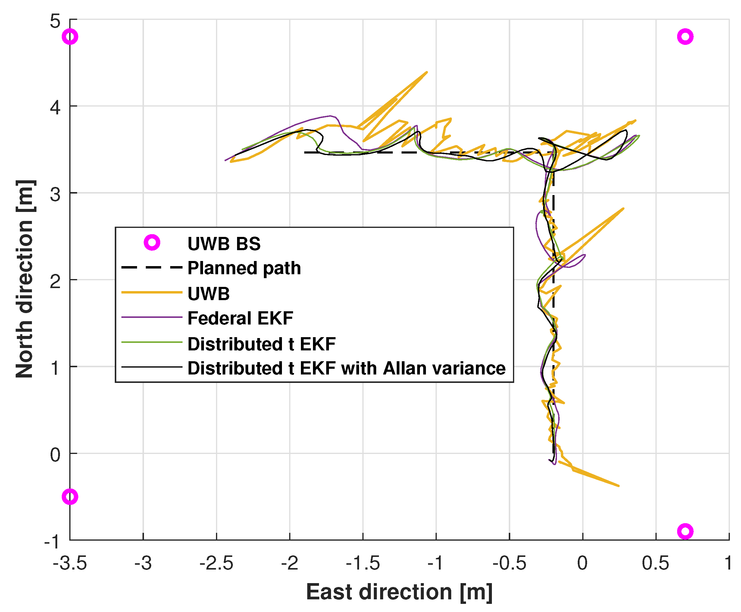 Sensors 25 01883 g005