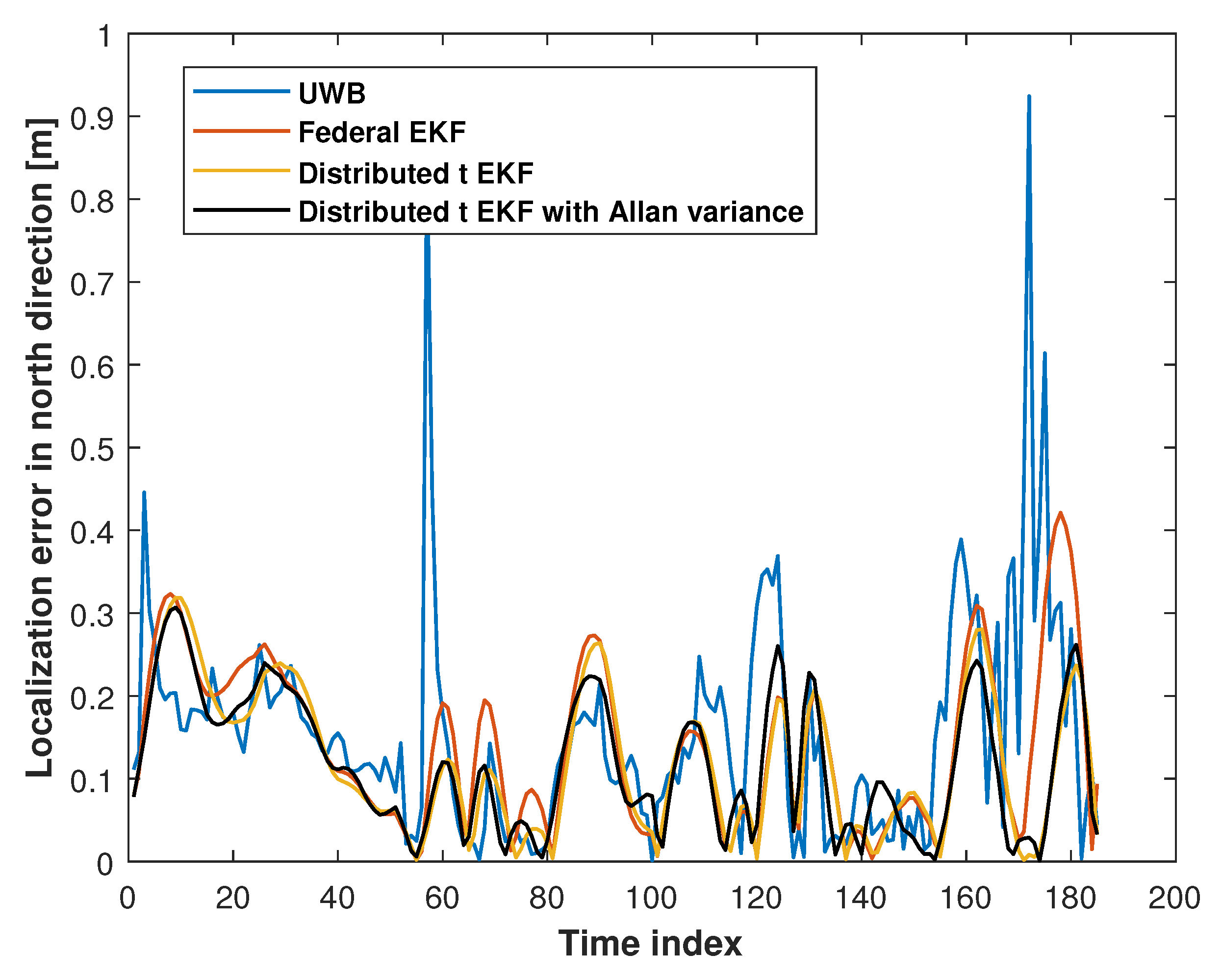 Sensors 25 01883 g007