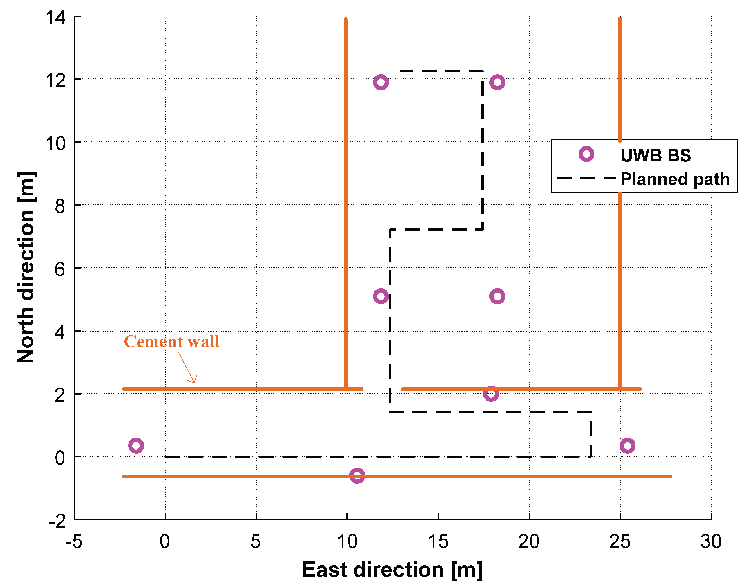 Sensors 25 01883 g010