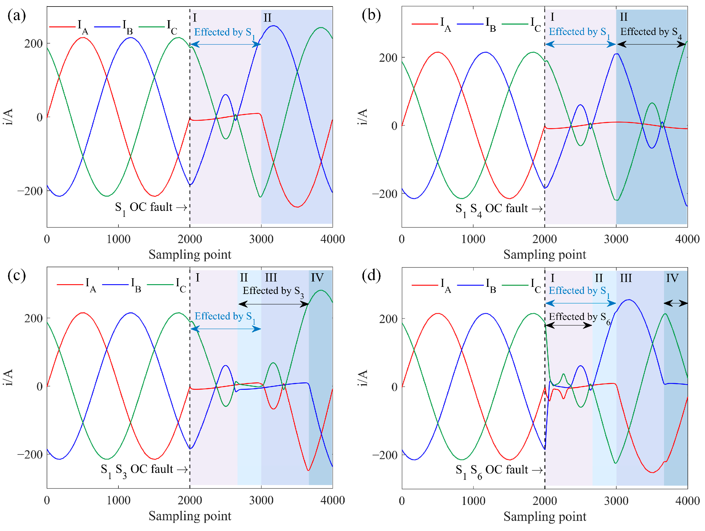 Sensors 25 01884 g003