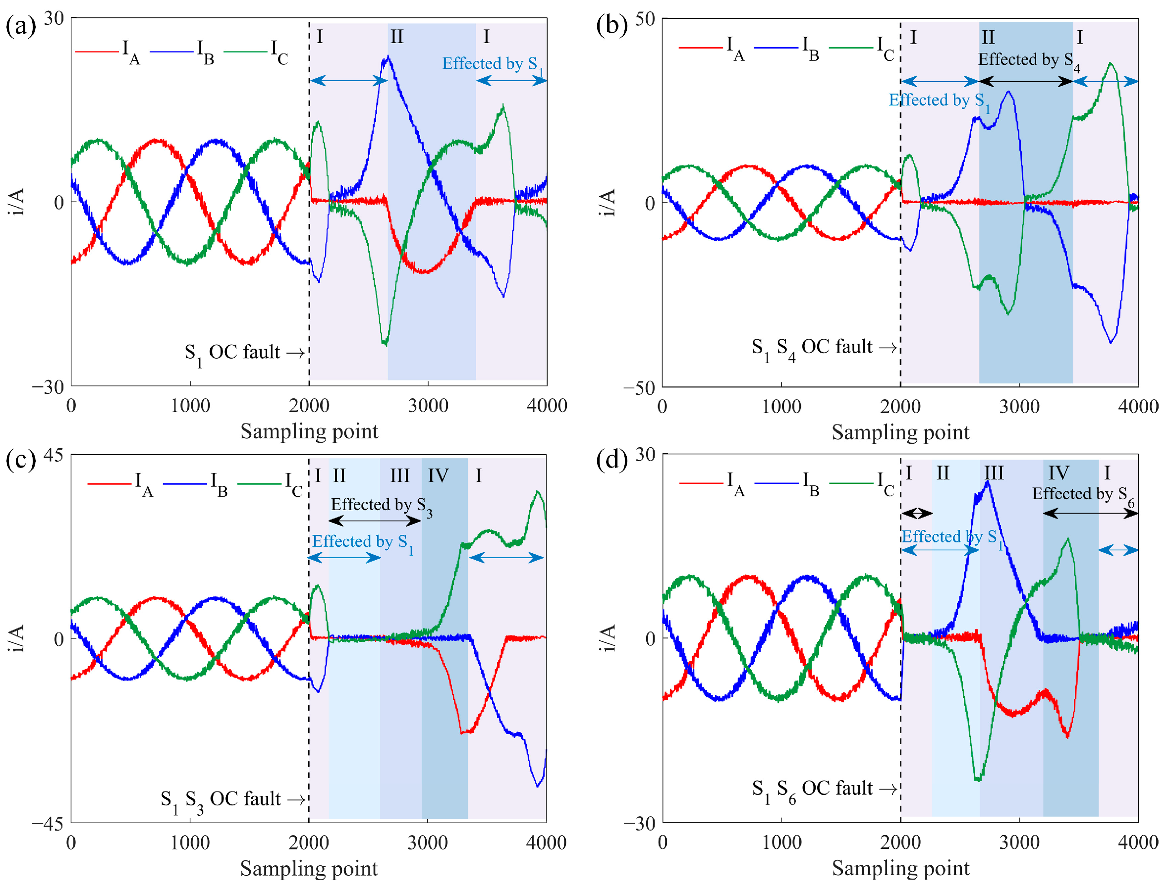 Sensors 25 01884 g004