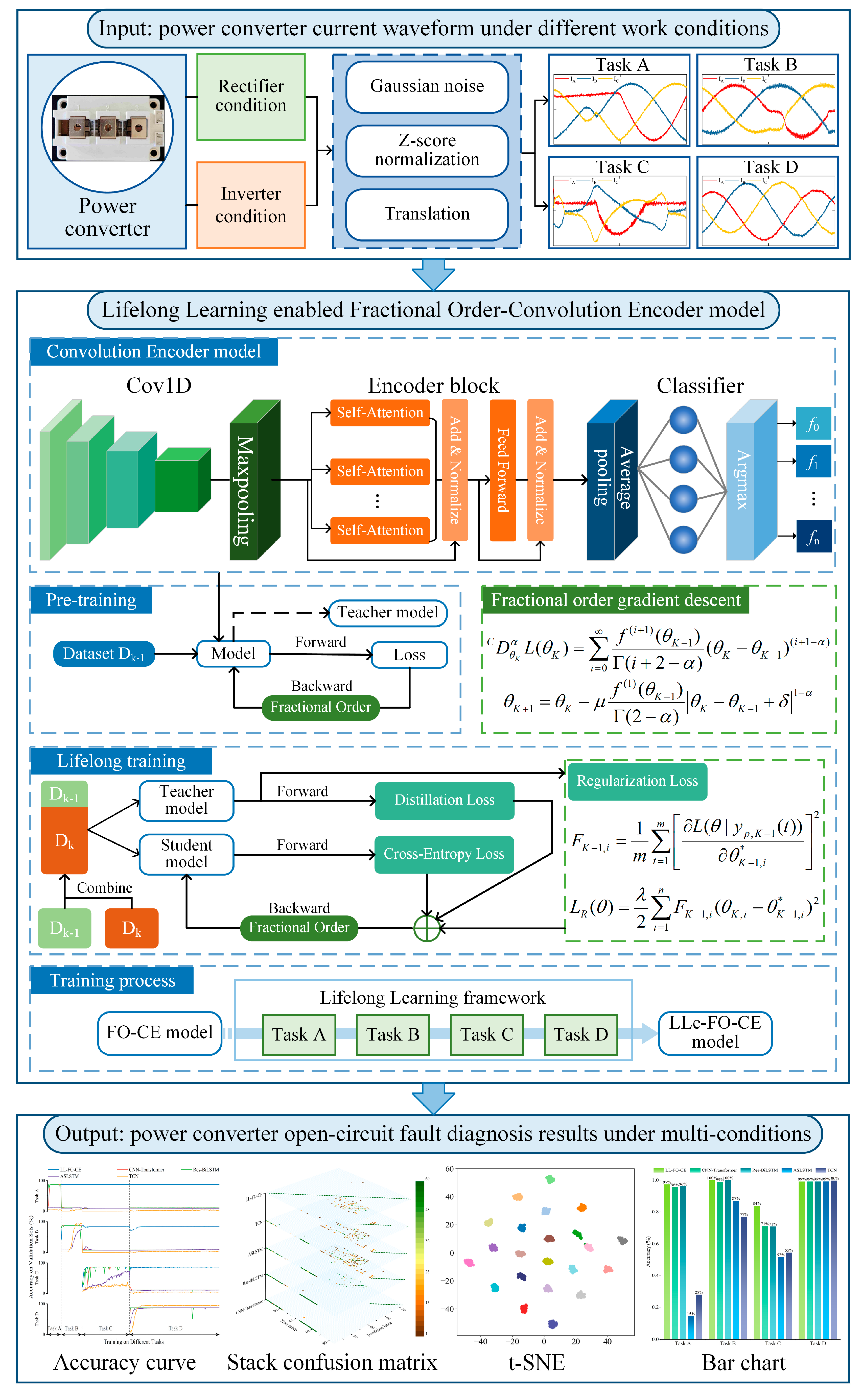 Sensors 25 01884 g007