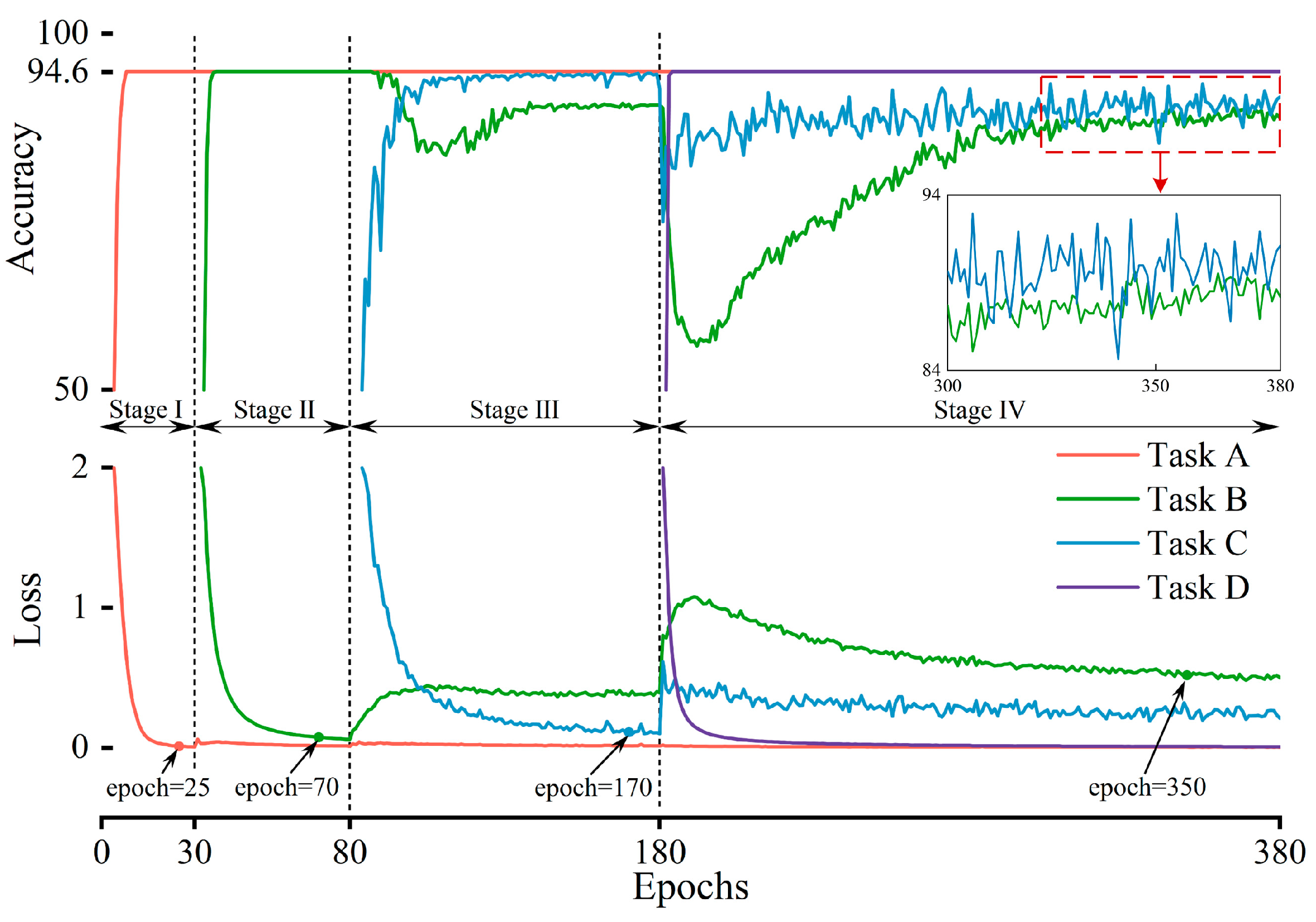 Sensors 25 01884 g008