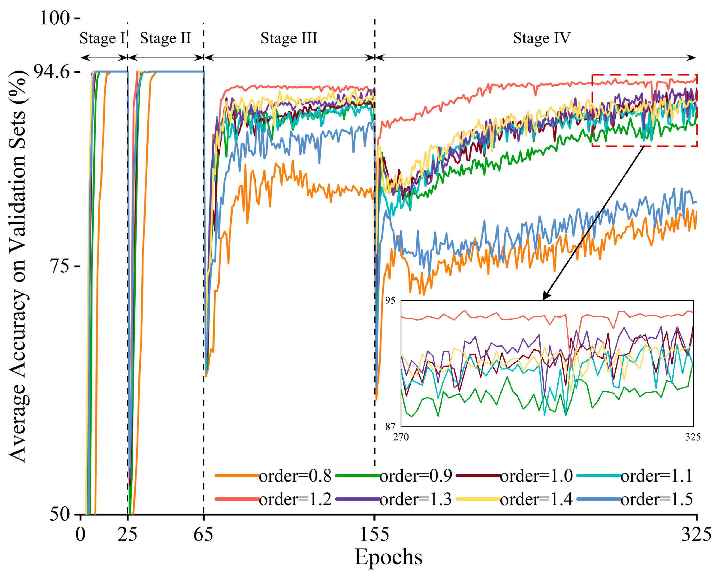 Sensors 25 01884 g009
