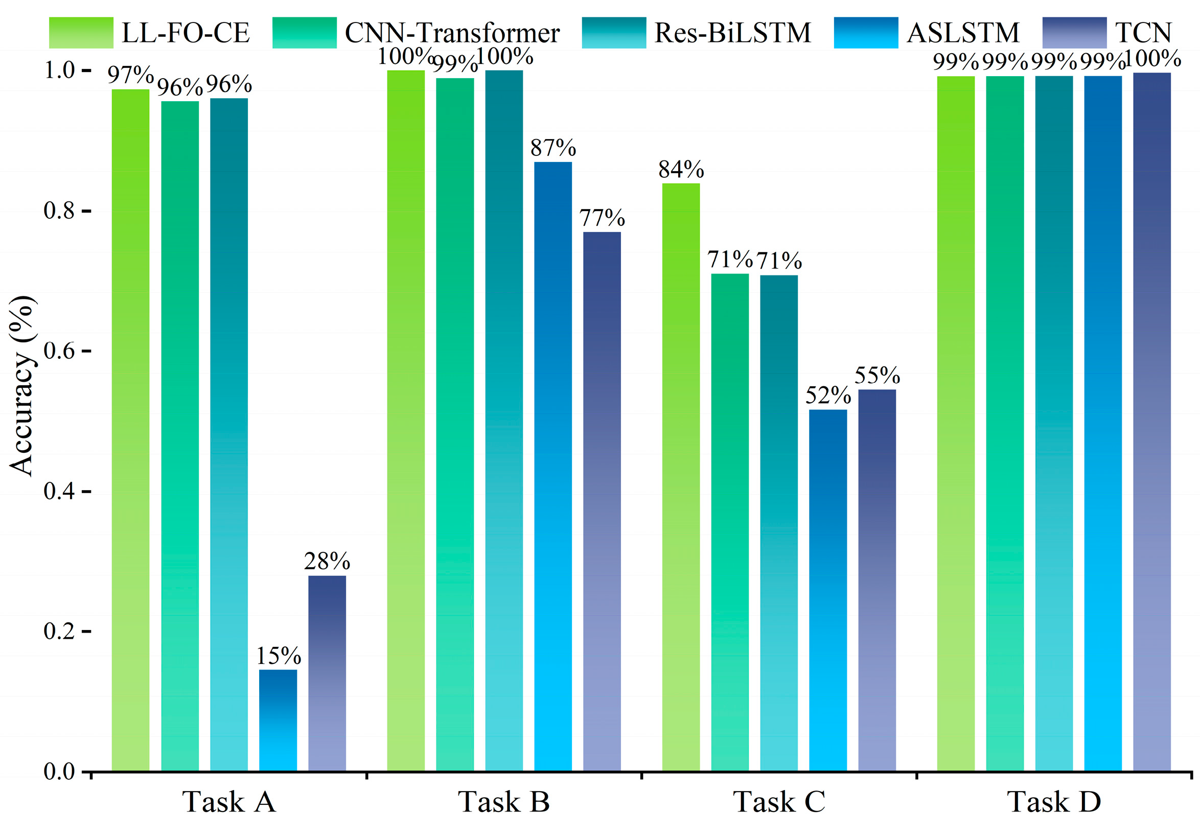 Sensors 25 01884 g010