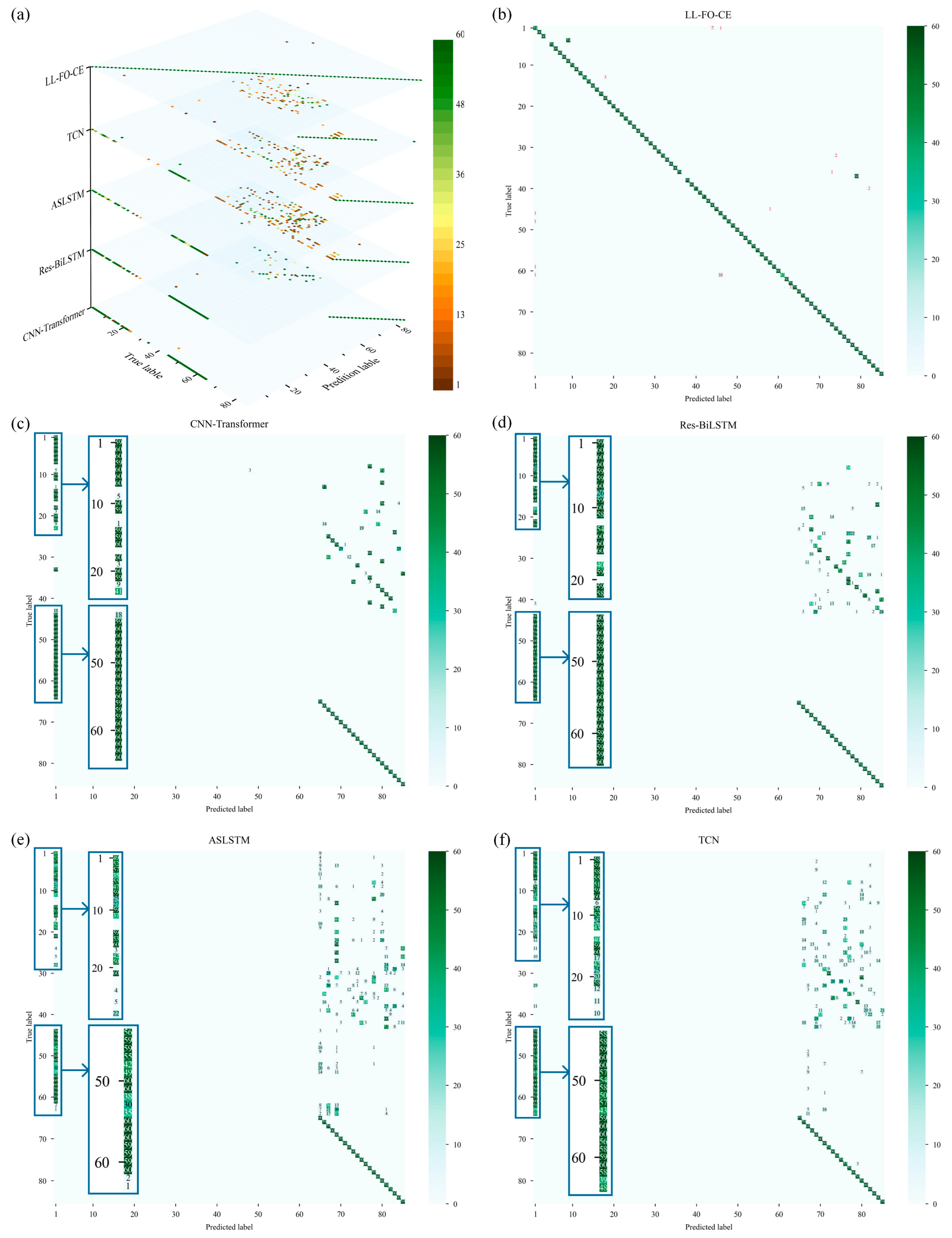 Sensors 25 01884 g013