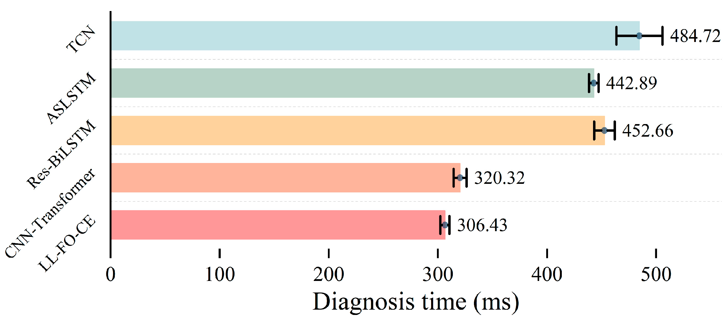 Sensors 25 01884 g014