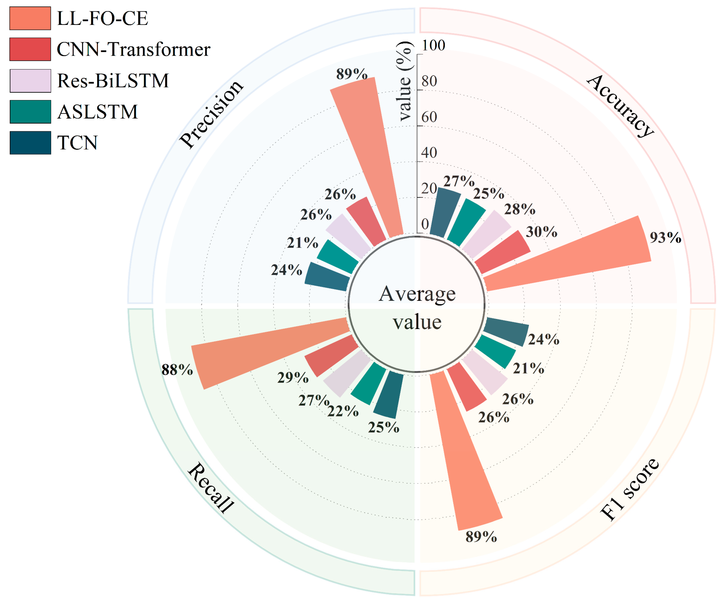 Sensors 25 01884 g017