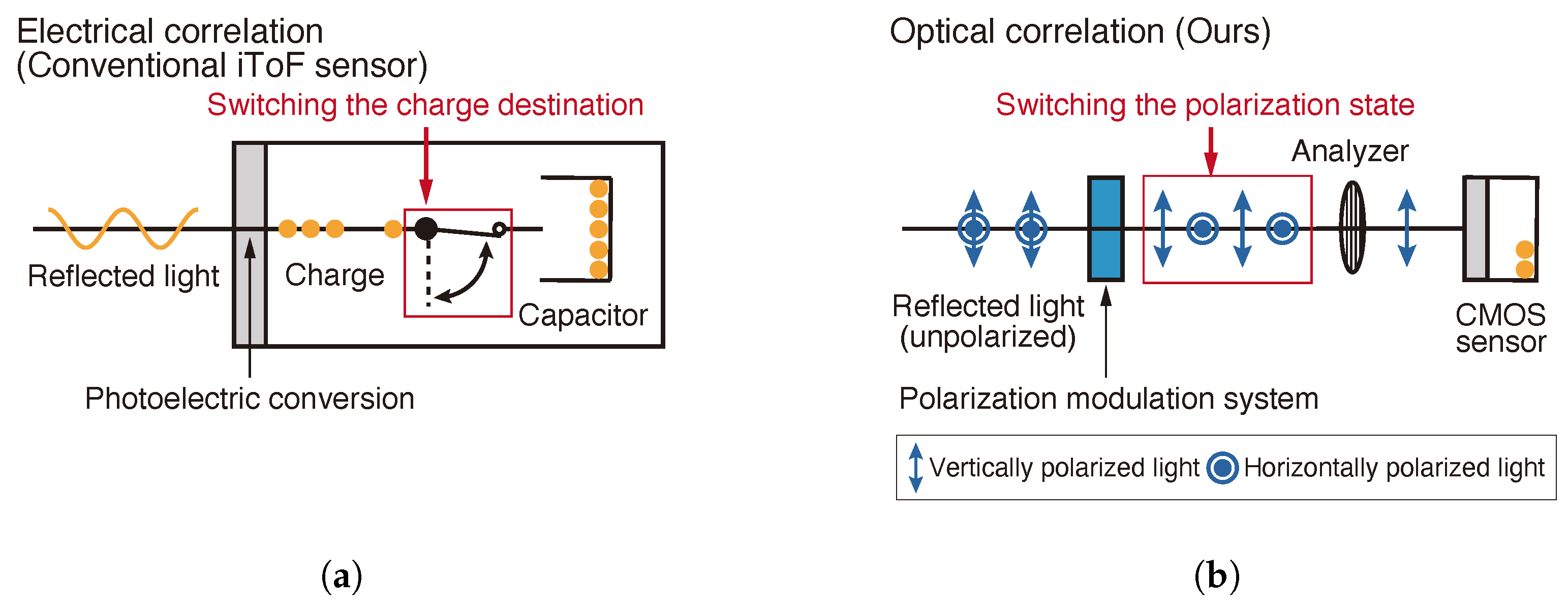 Sensors 25 01886 g001