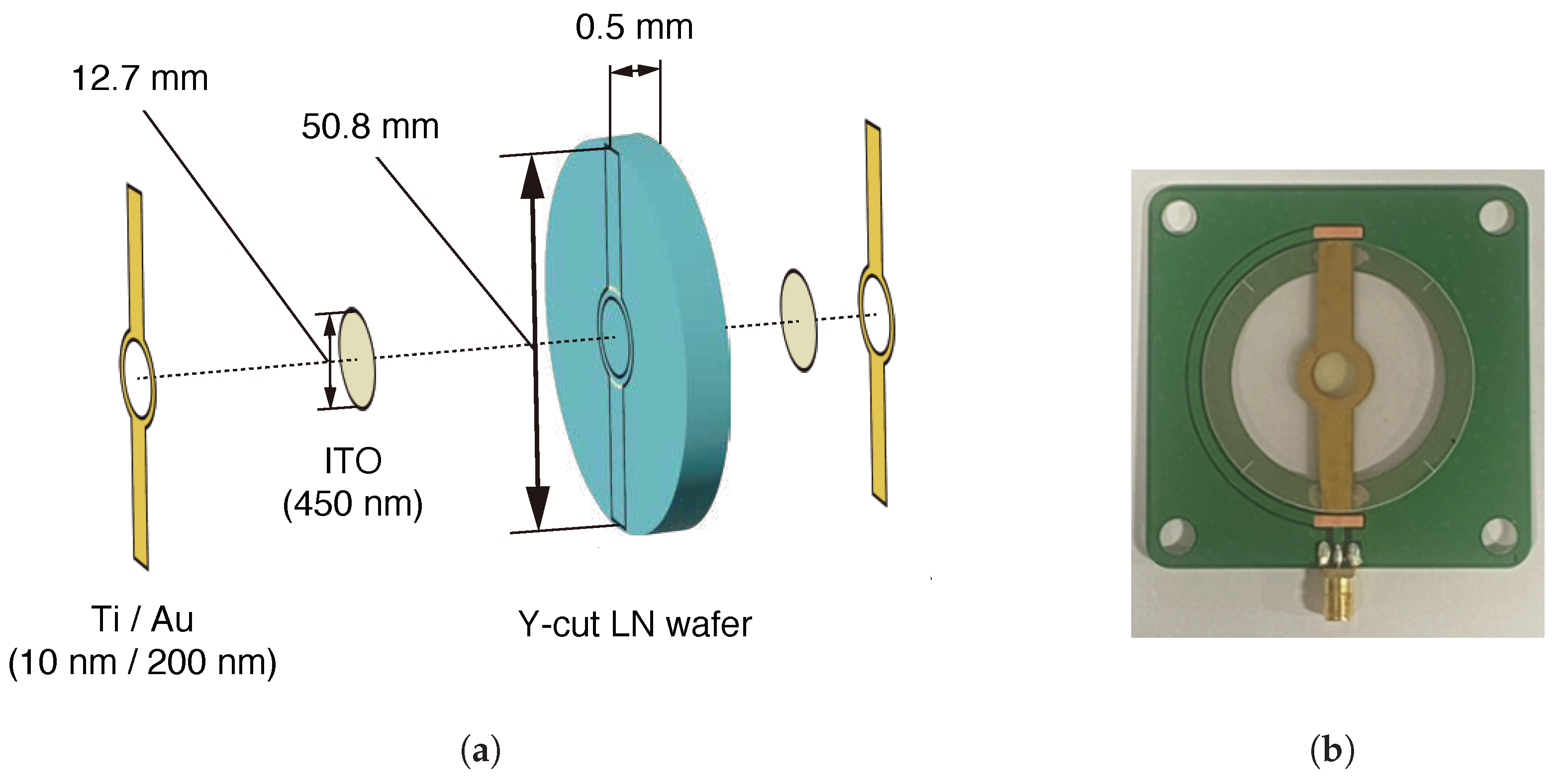 Sensors 25 01886 g004