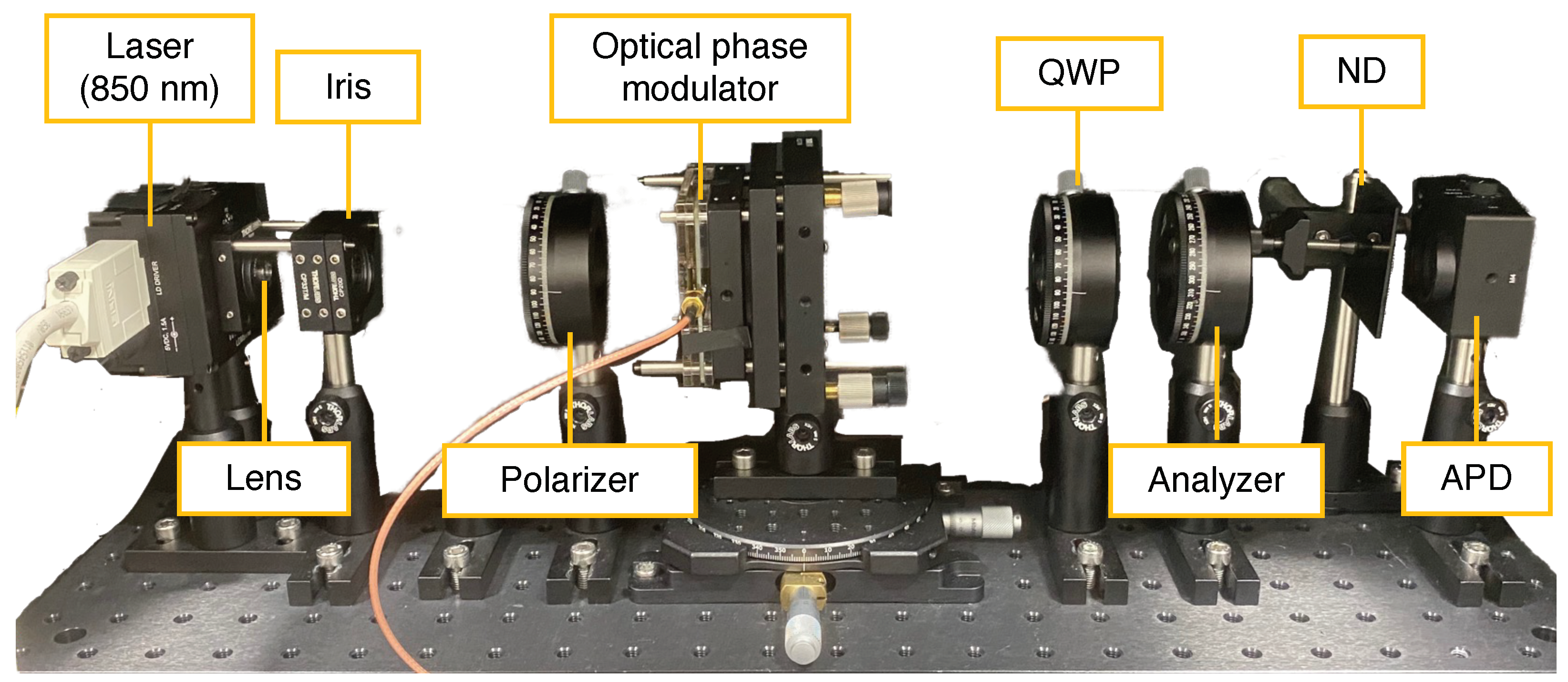 Sensors 25 01886 g005