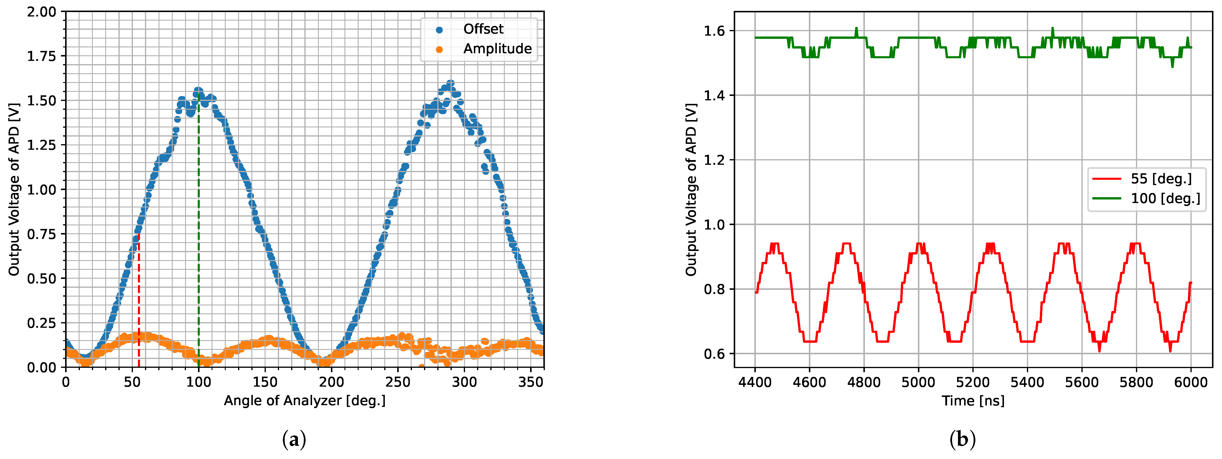 Sensors 25 01886 g007