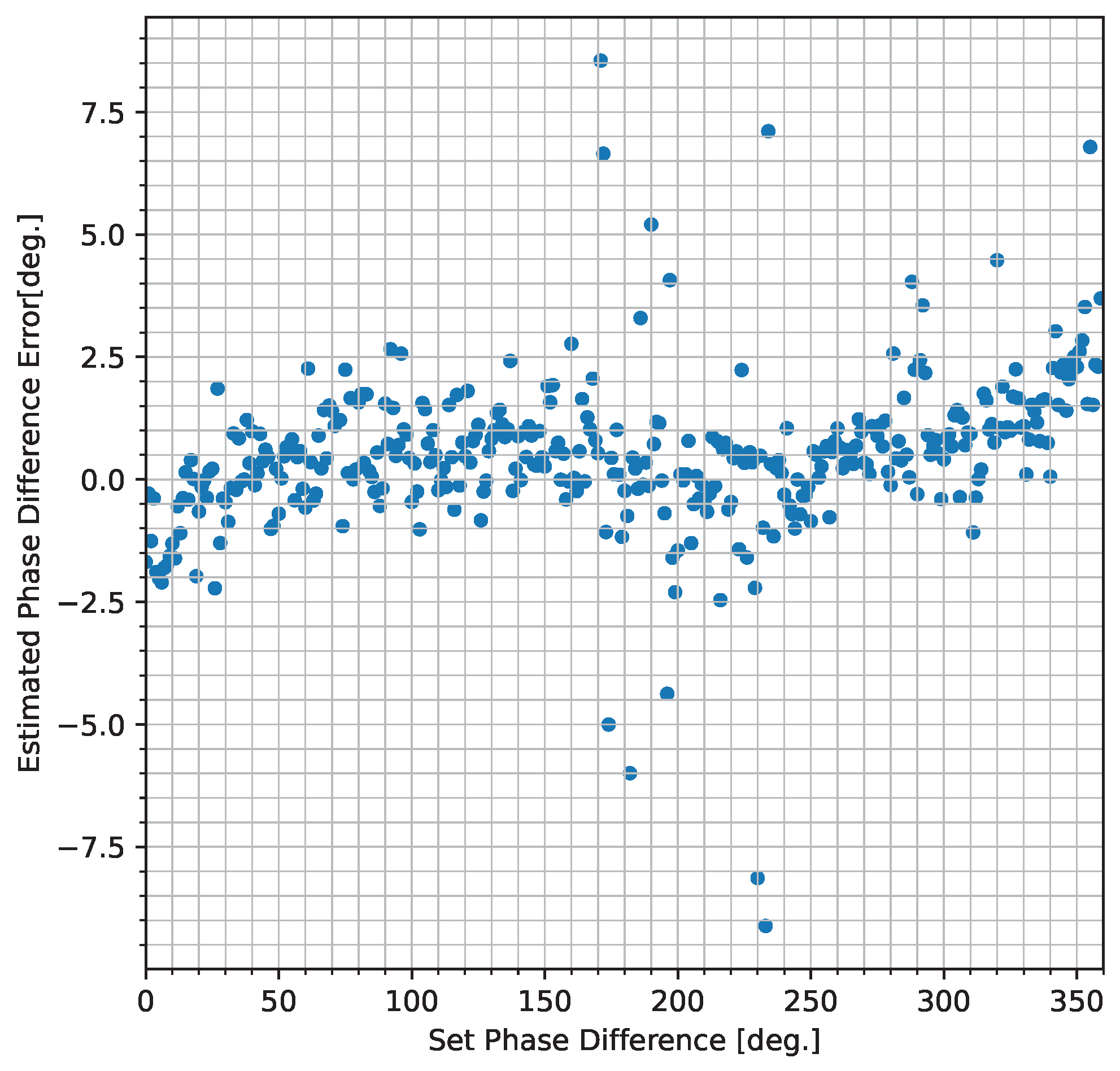 Sensors 25 01886 g008