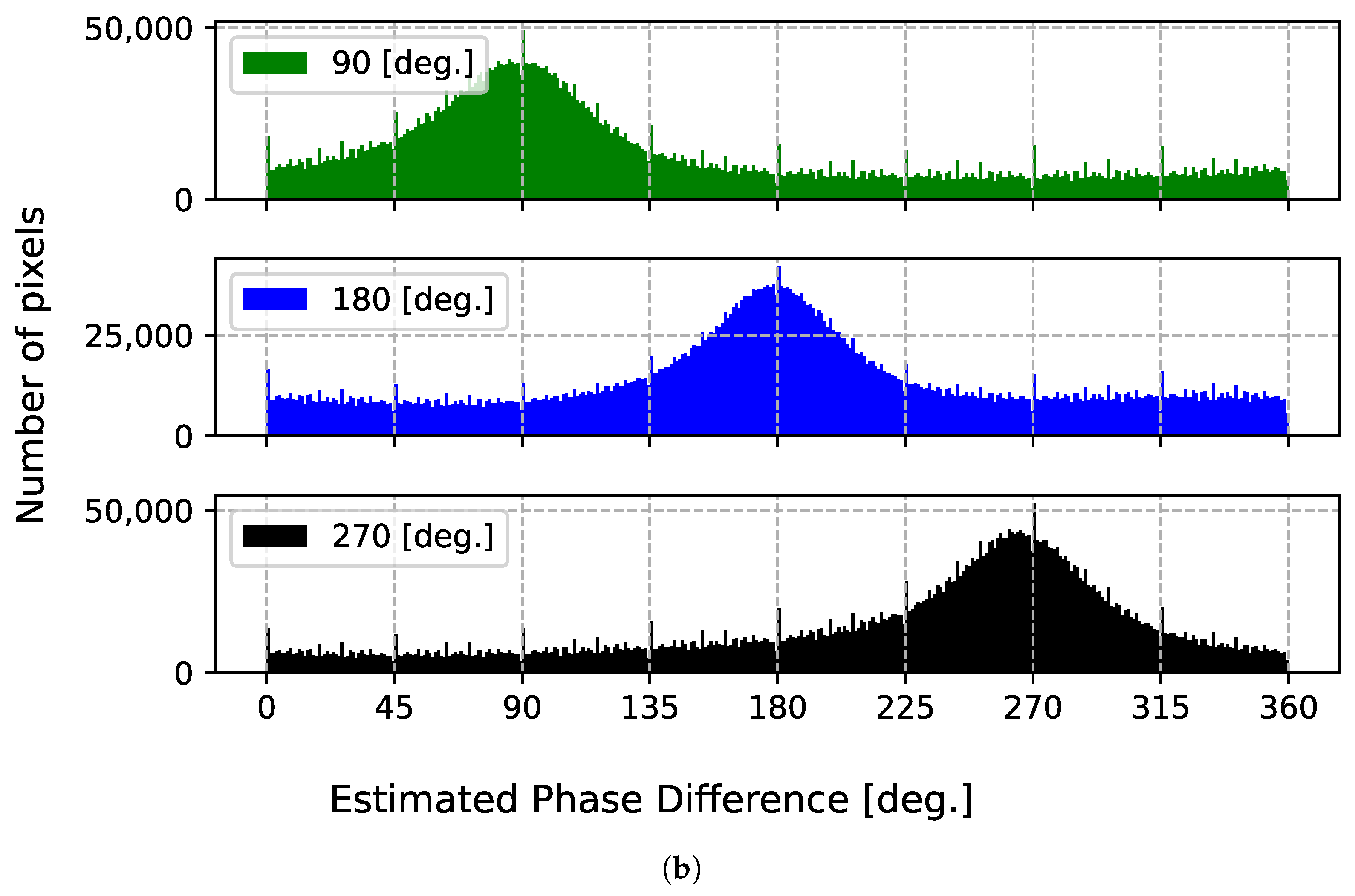 Sensors 25 01886 g010b