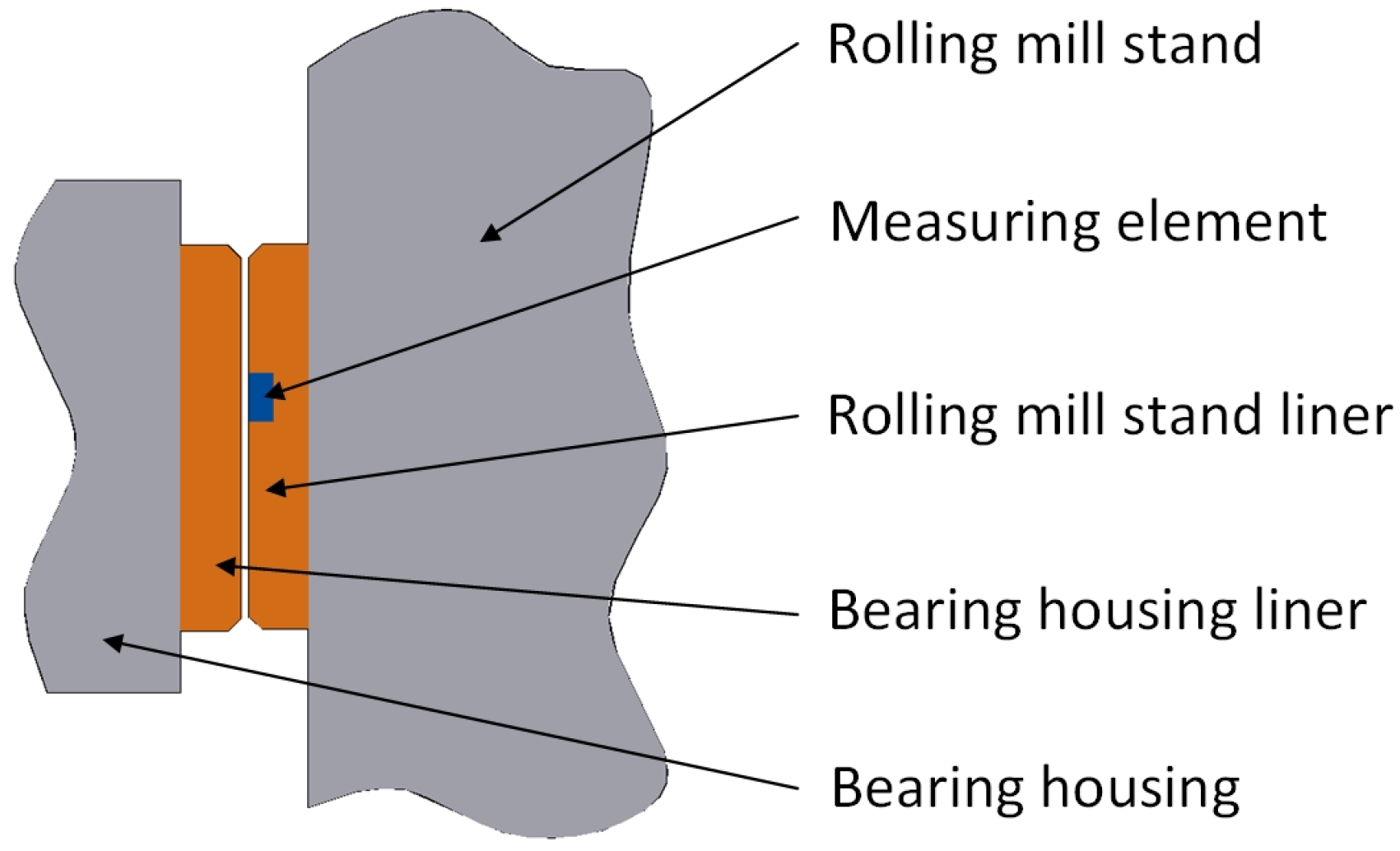 Sensors 25 01887 g004