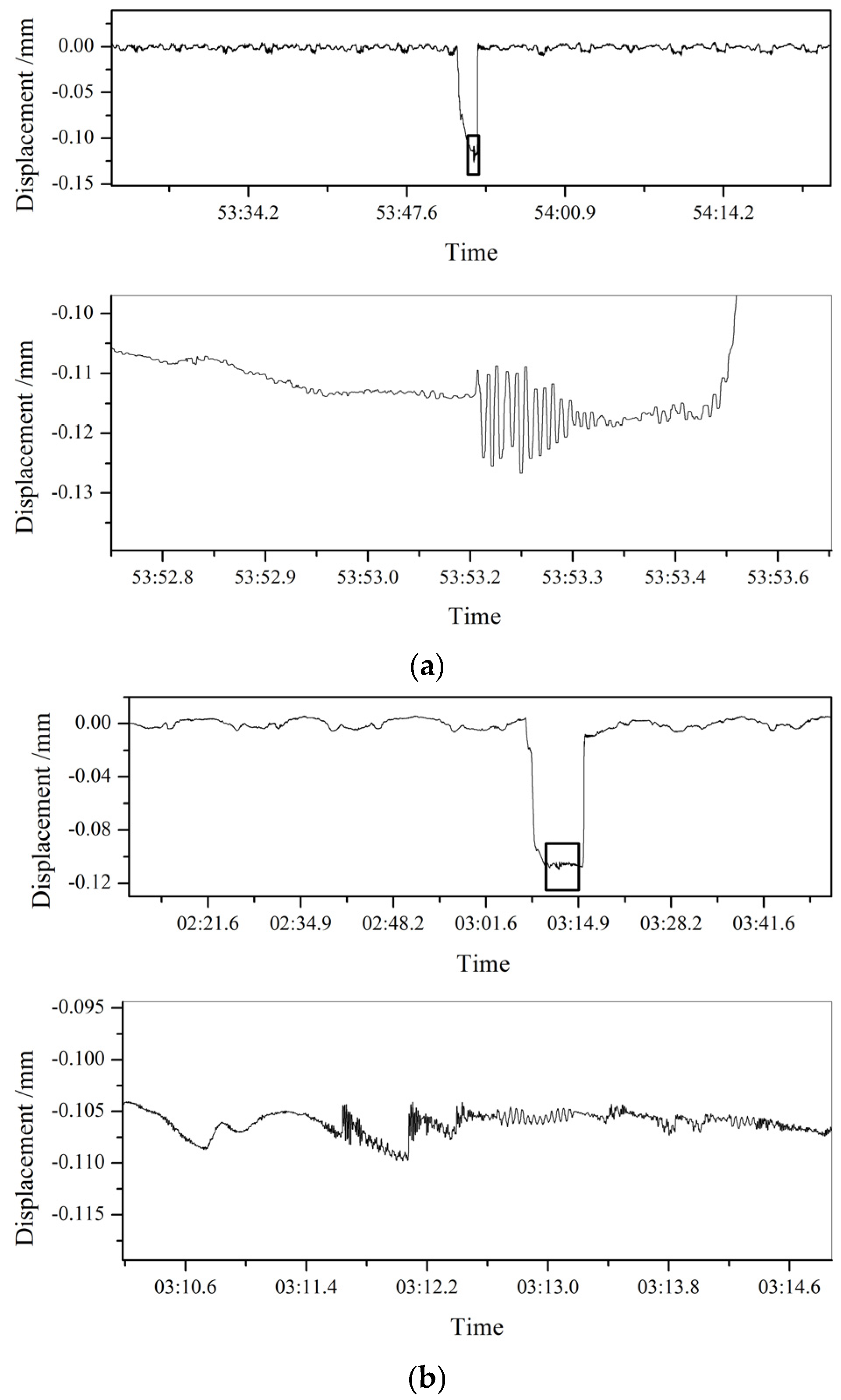 Sensors 25 01887 g009