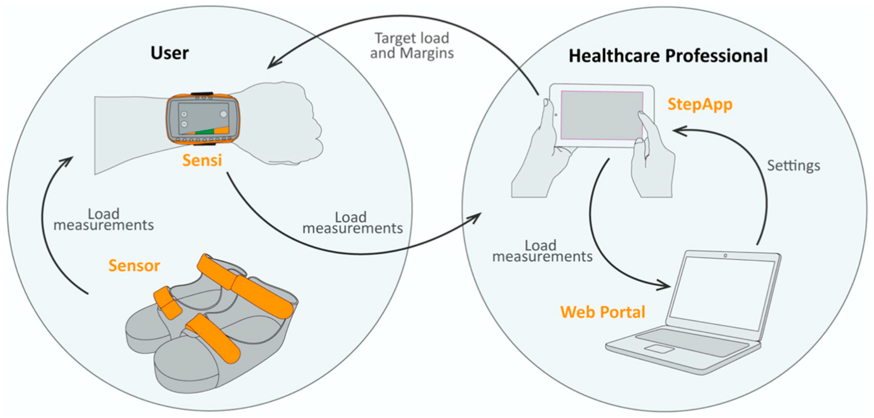 Sensors 25 01888 g001