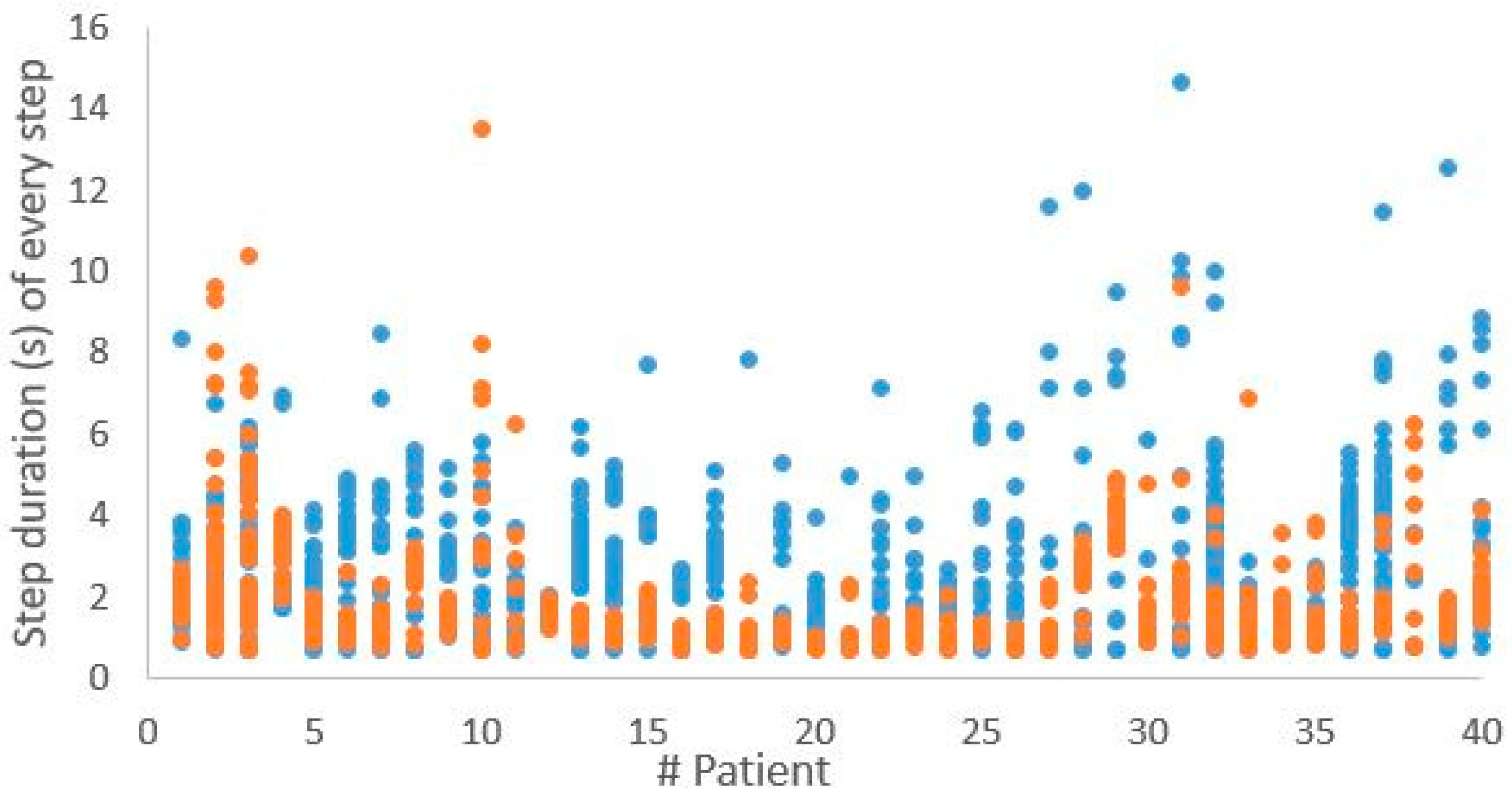 Sensors 25 01888 g003