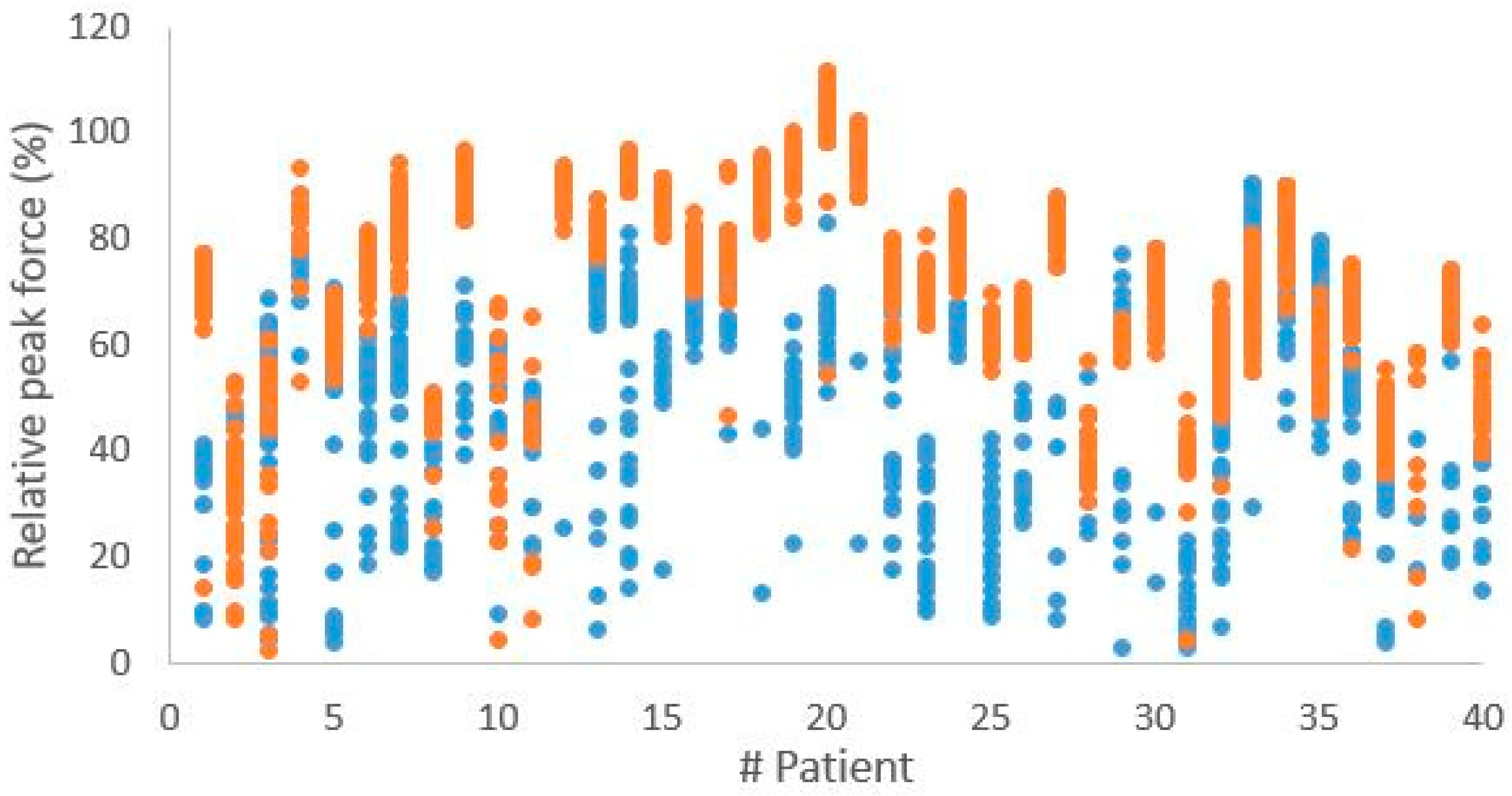 Sensors 25 01888 g004