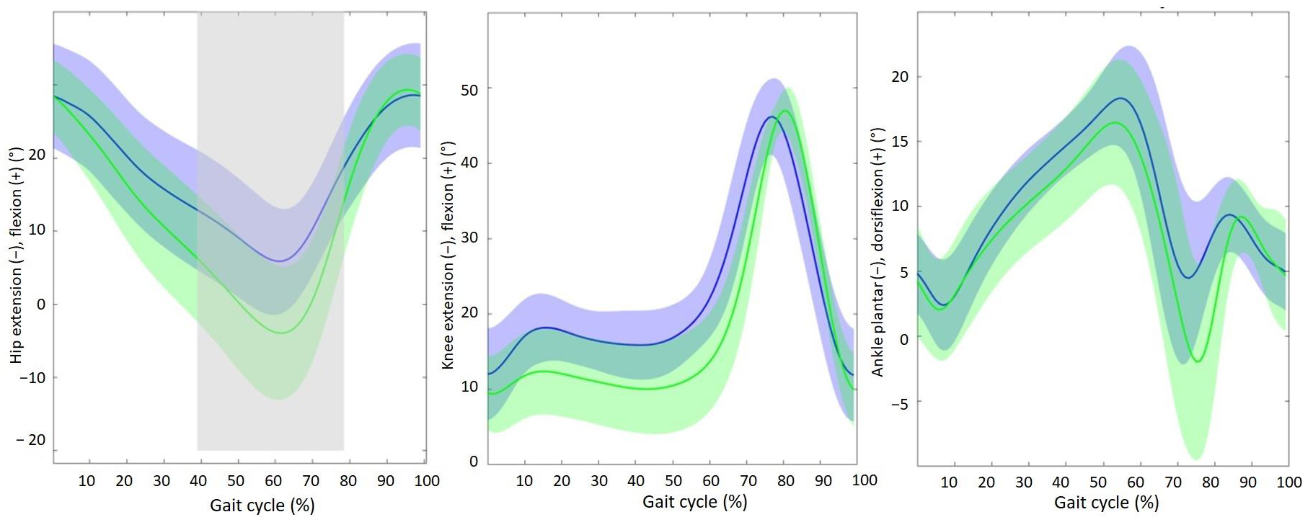 Sensors 25 01888 g005
