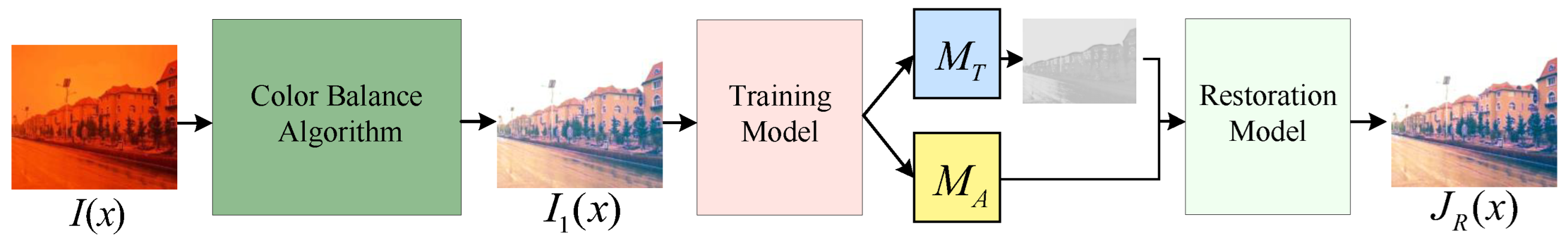 Sensors 25 01889 g001