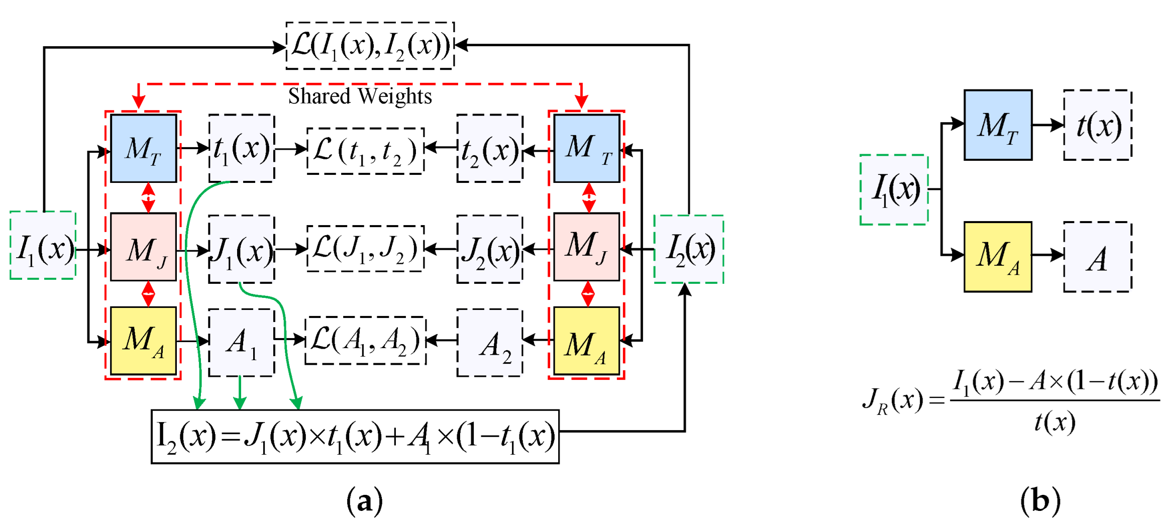 Sensors 25 01889 g003