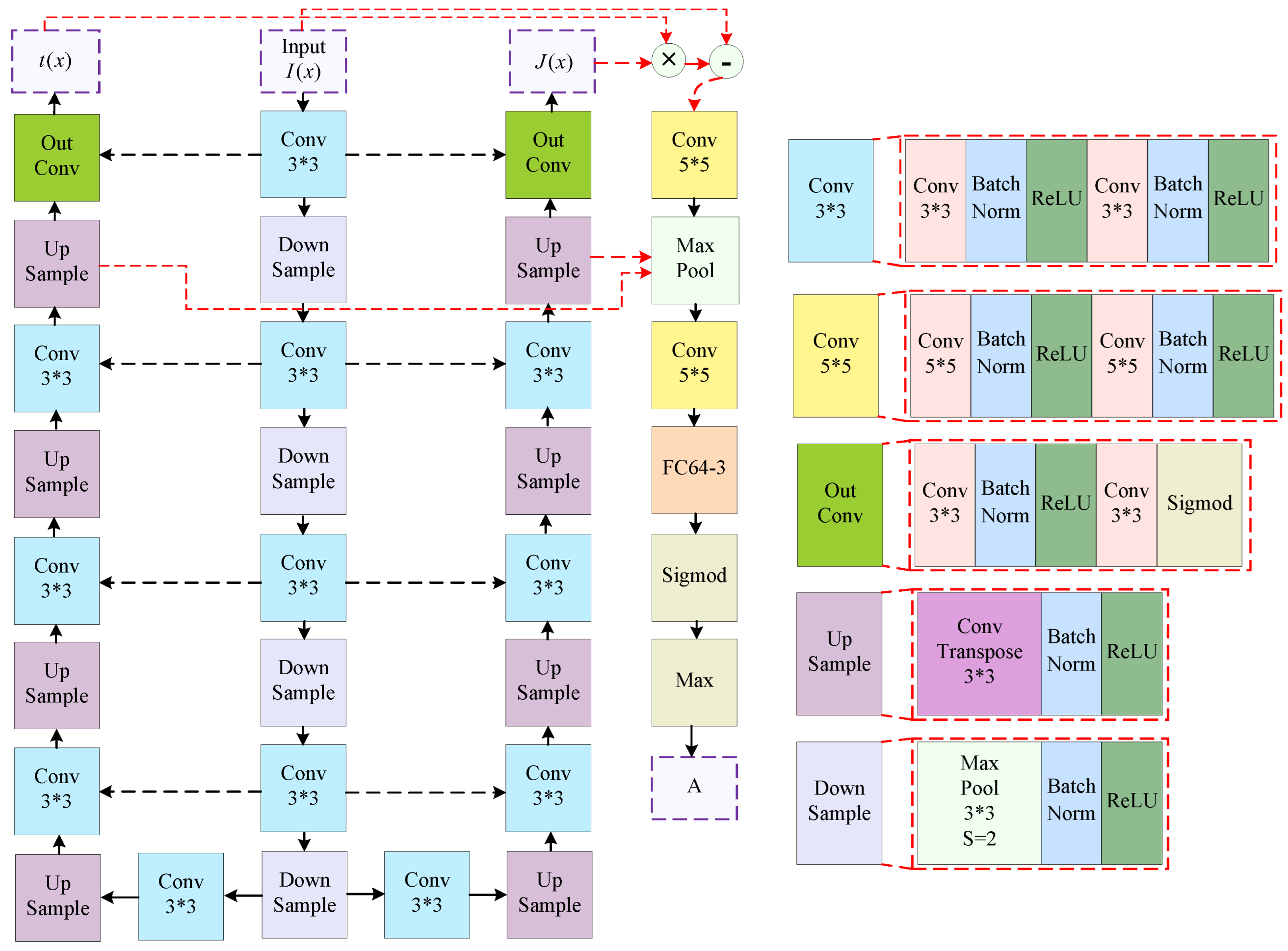 Sensors 25 01889 g004