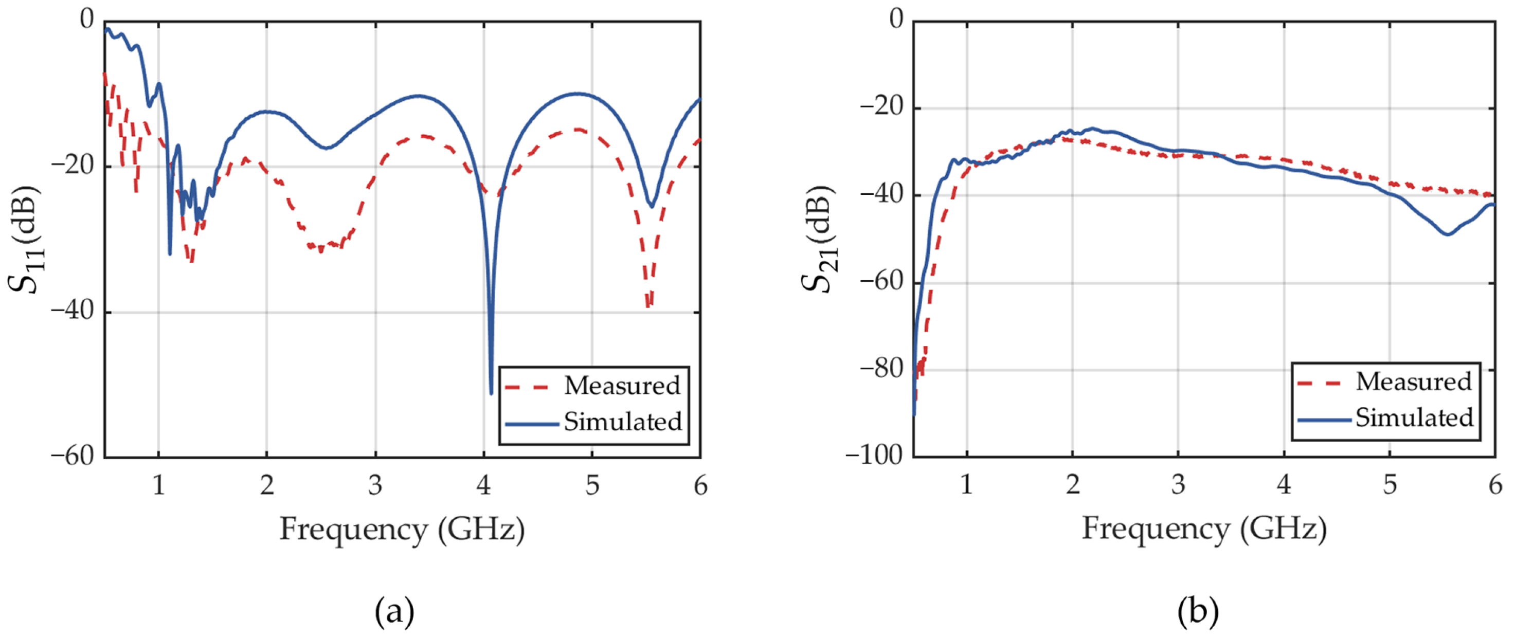 Sensors 25 01890 g005