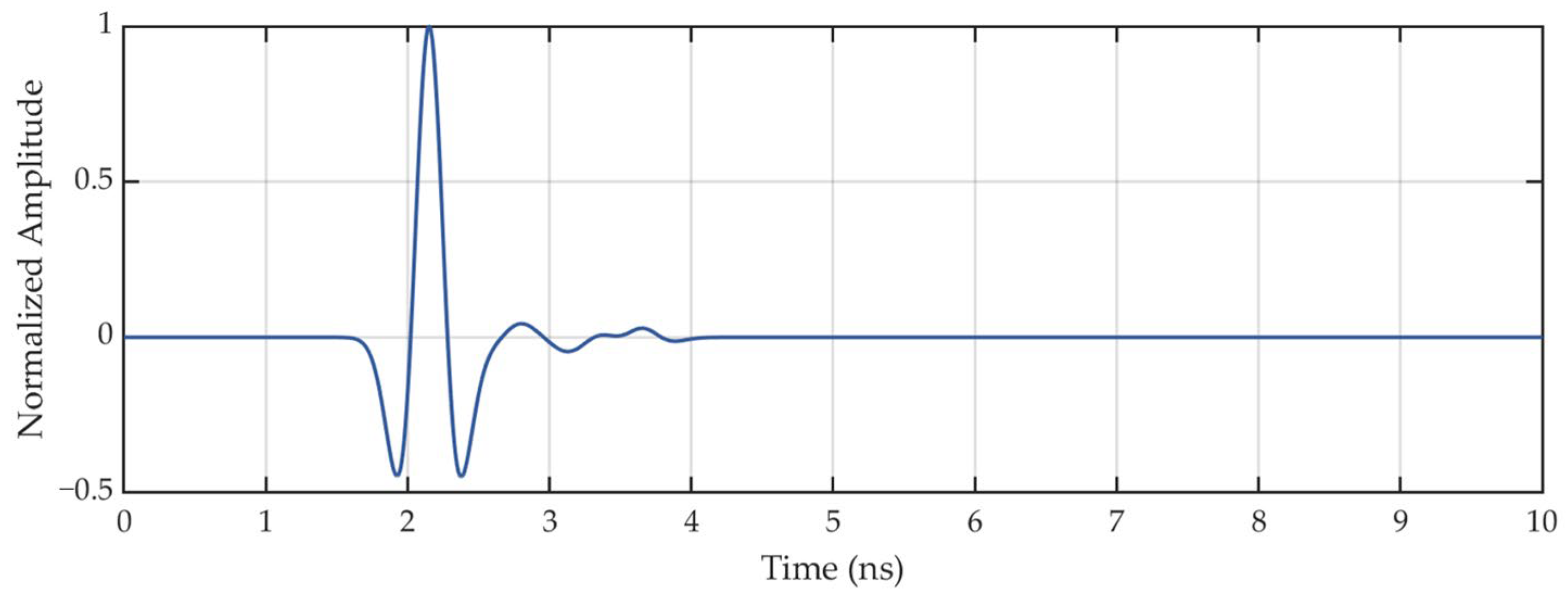 Sensors 25 01890 g007
