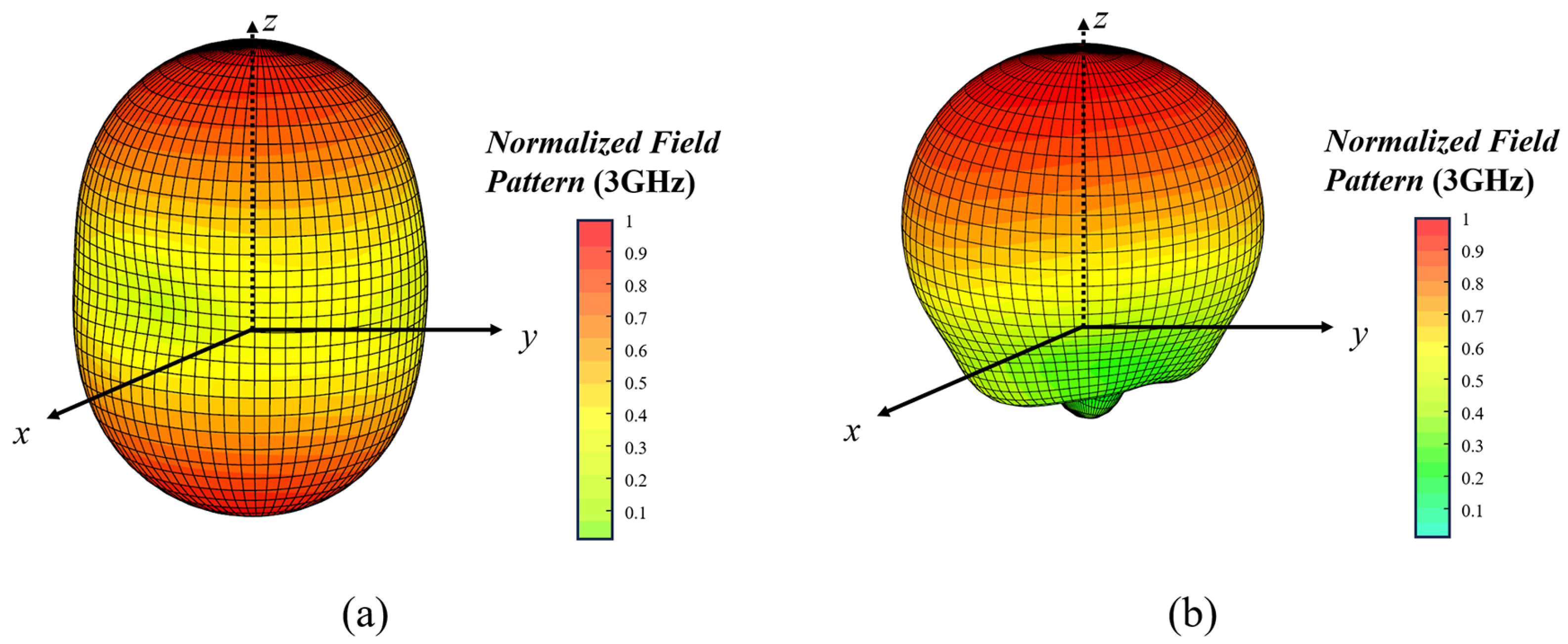 Sensors 25 01890 g008