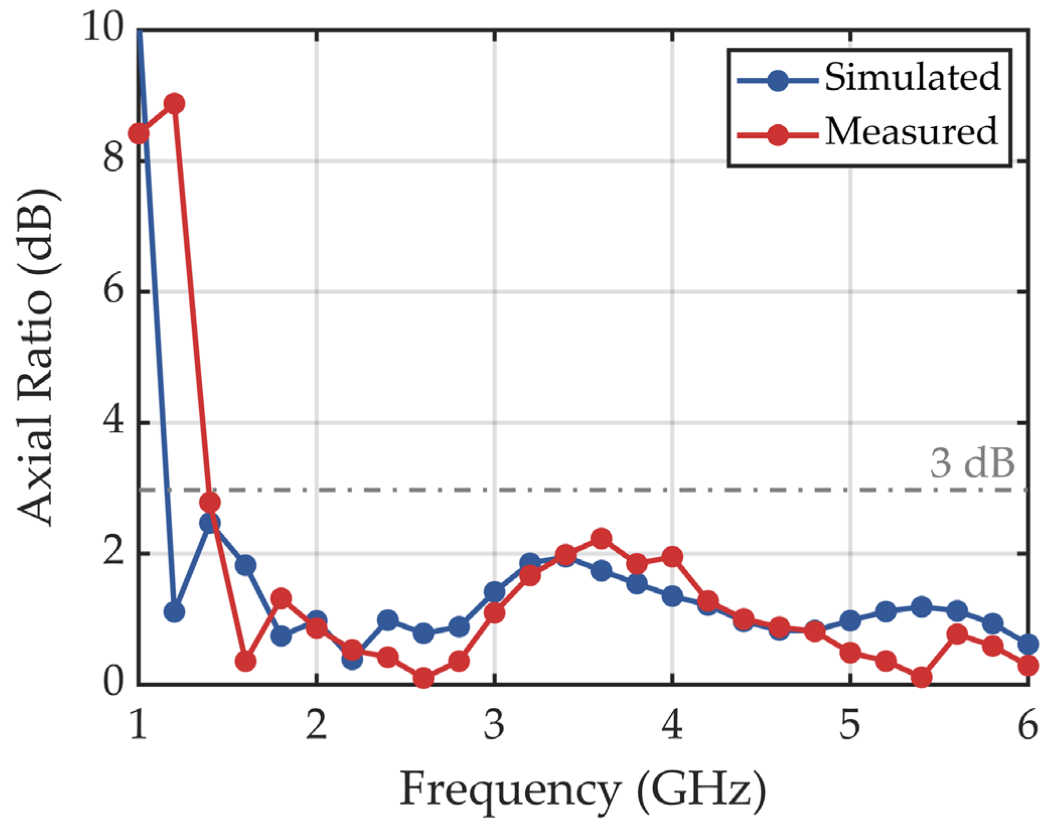Sensors 25 01890 g009