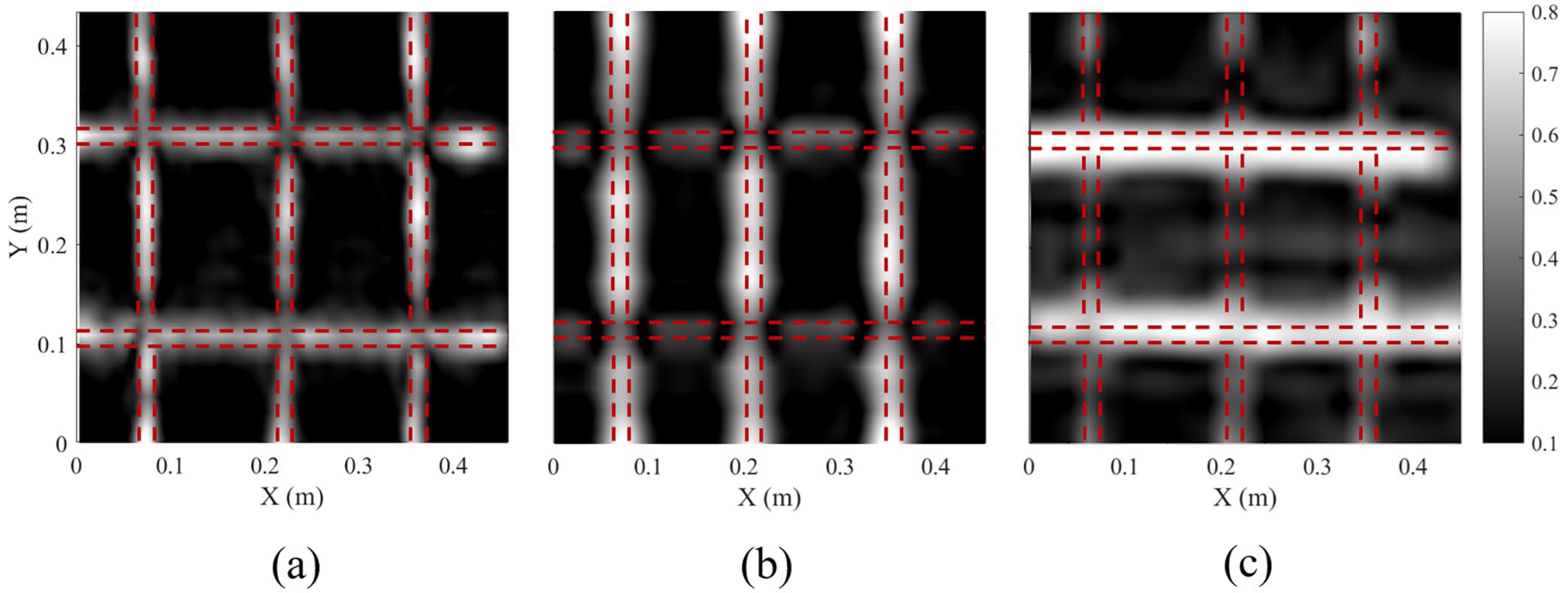 Sensors 25 01890 g012
