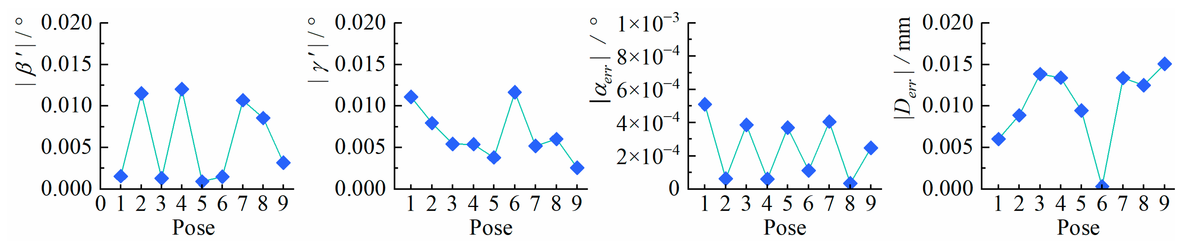 Sensors 25 01891 g012