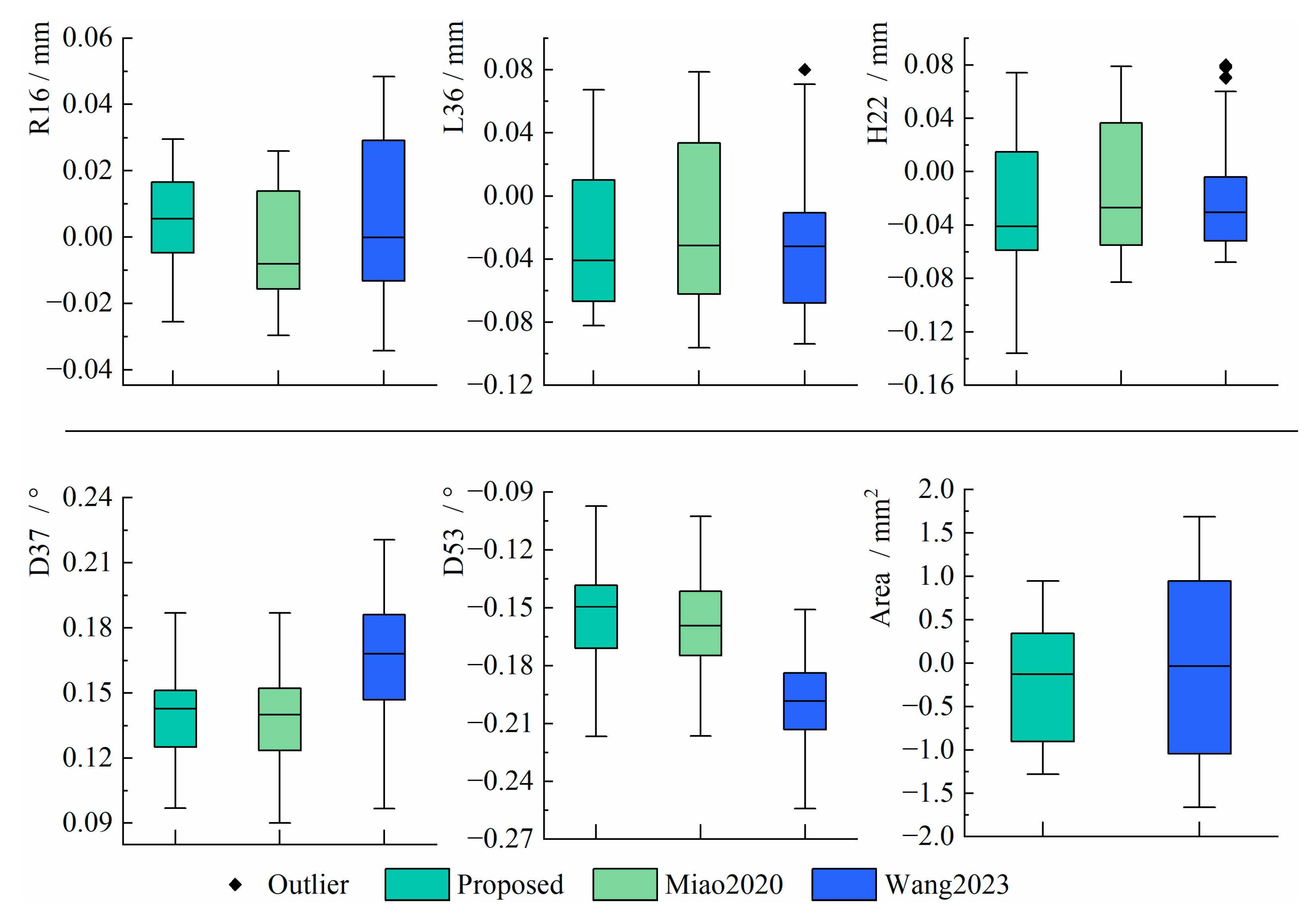Sensors 25 01891 g013