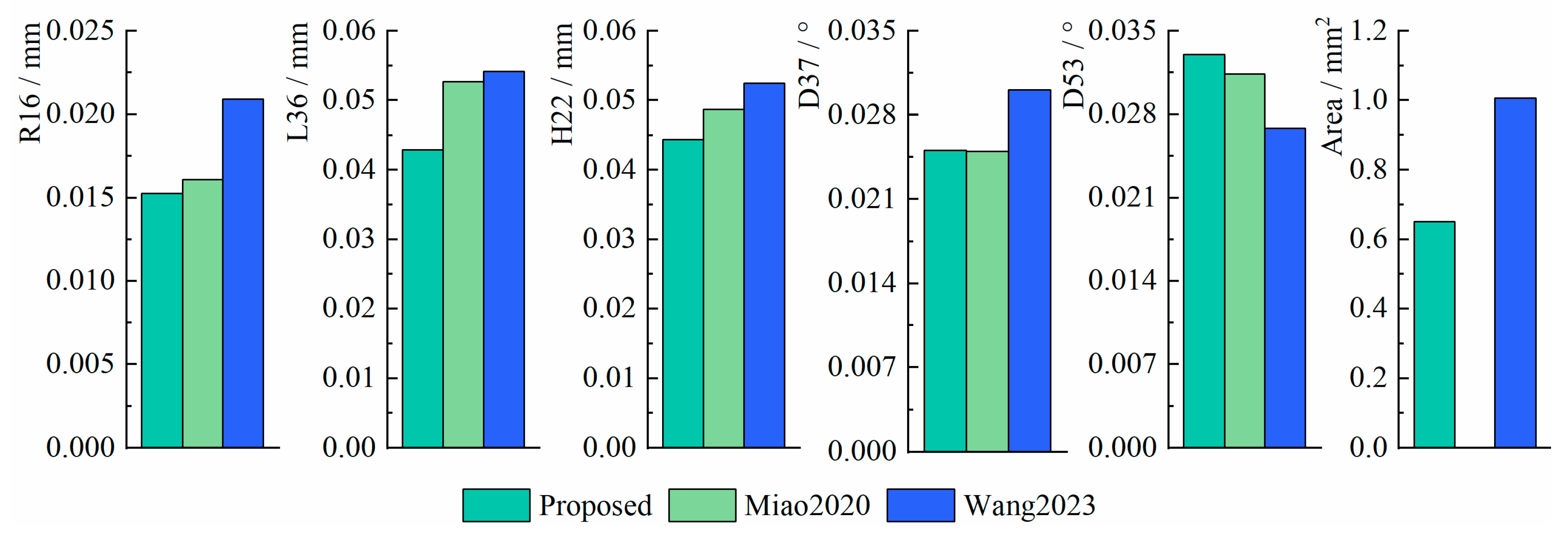 Sensors 25 01891 g015