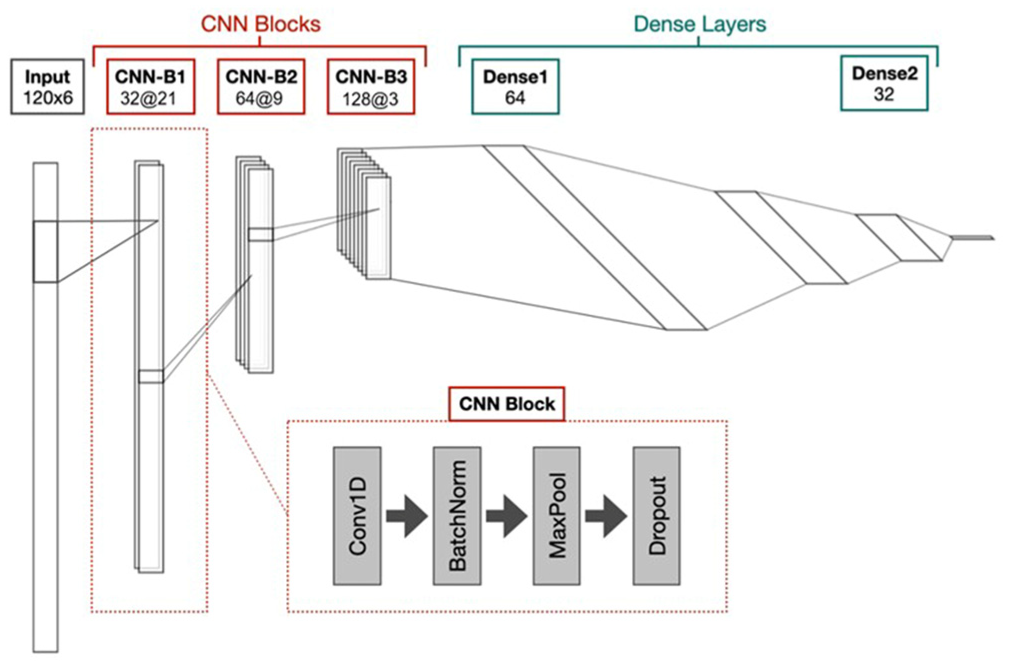 Sensors 25 01895 g002