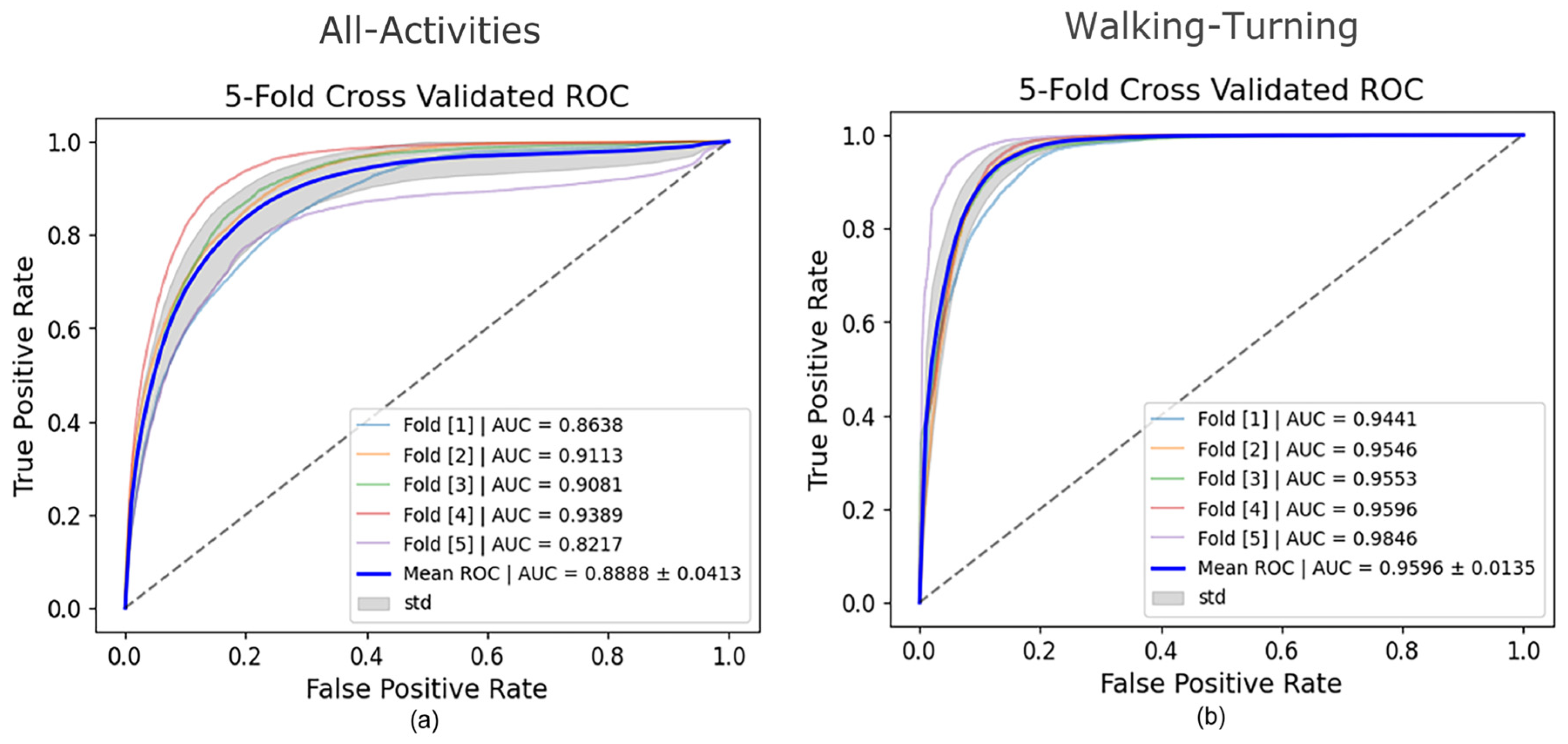 Sensors 25 01895 g004