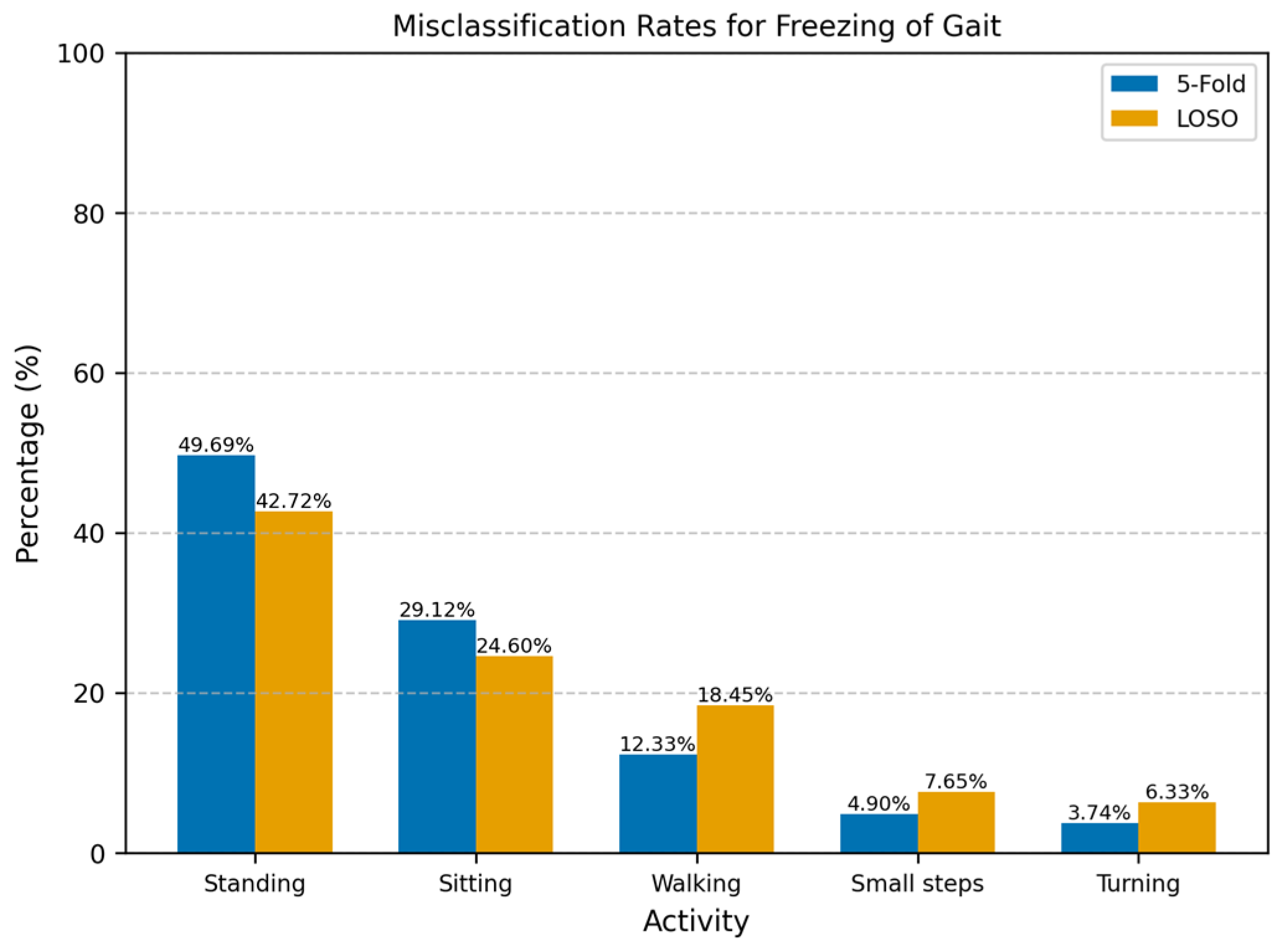 Sensors 25 01895 g006