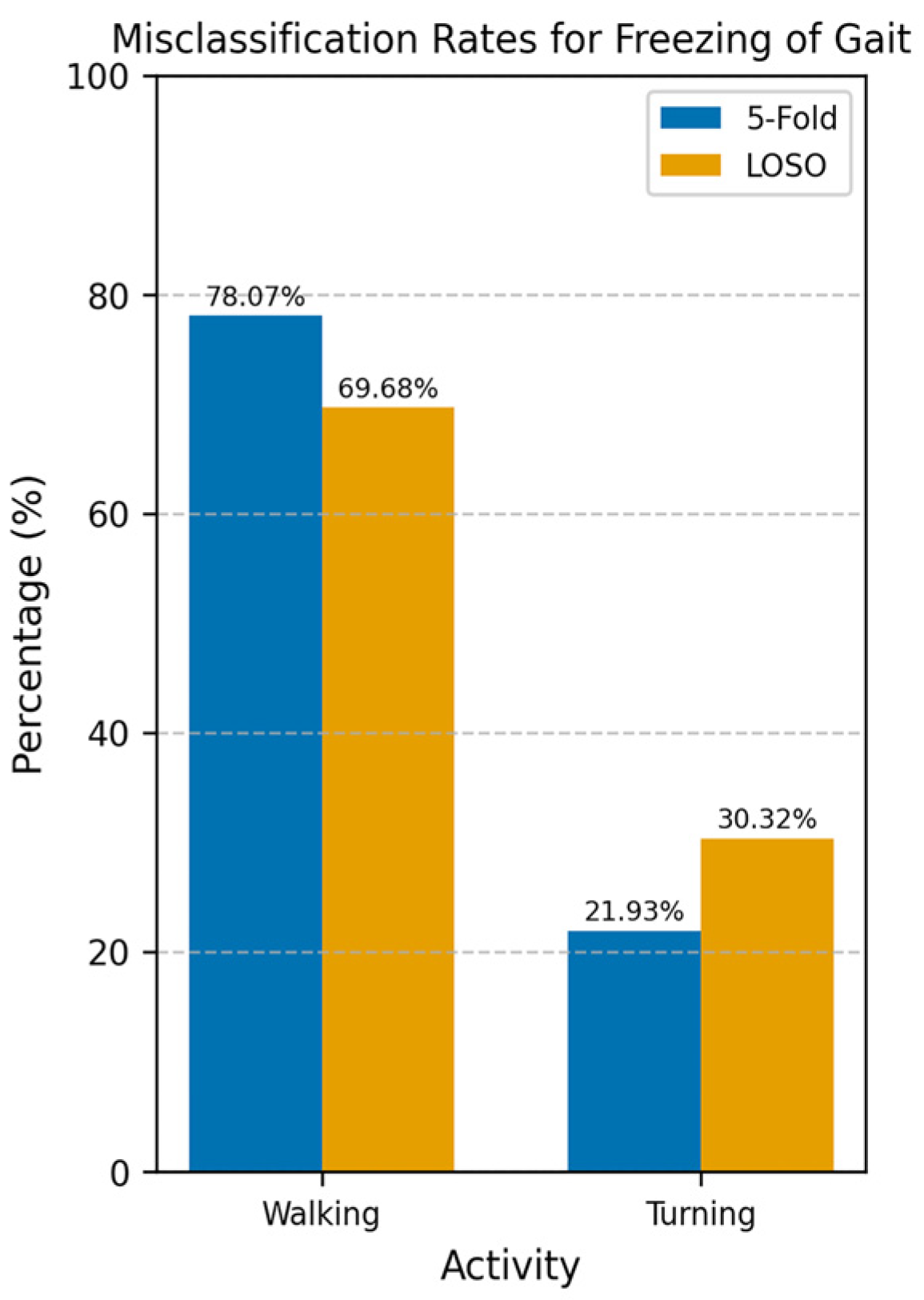 Sensors 25 01895 g007