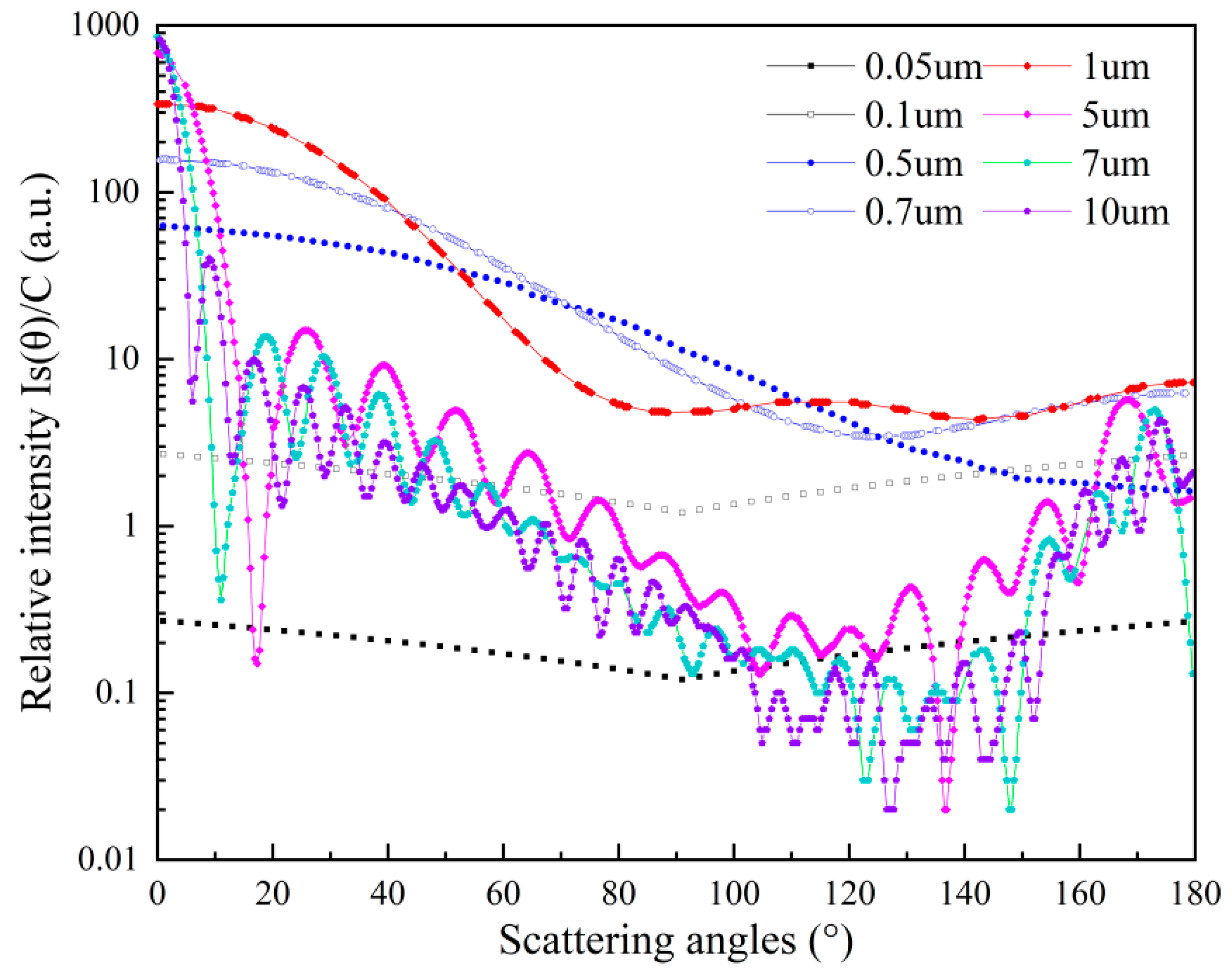 Sensors 25 01898 g003