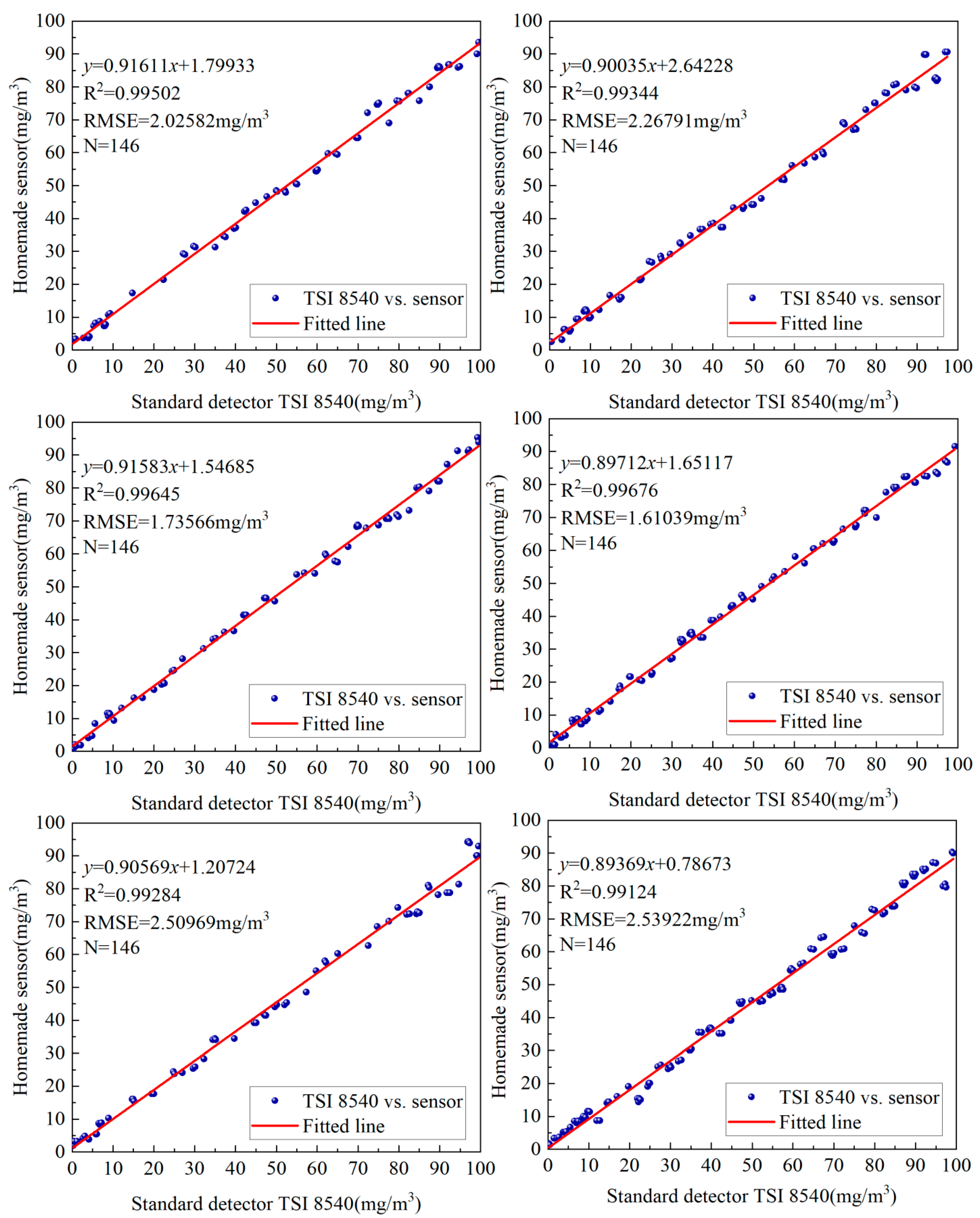 Sensors 25 01898 g012