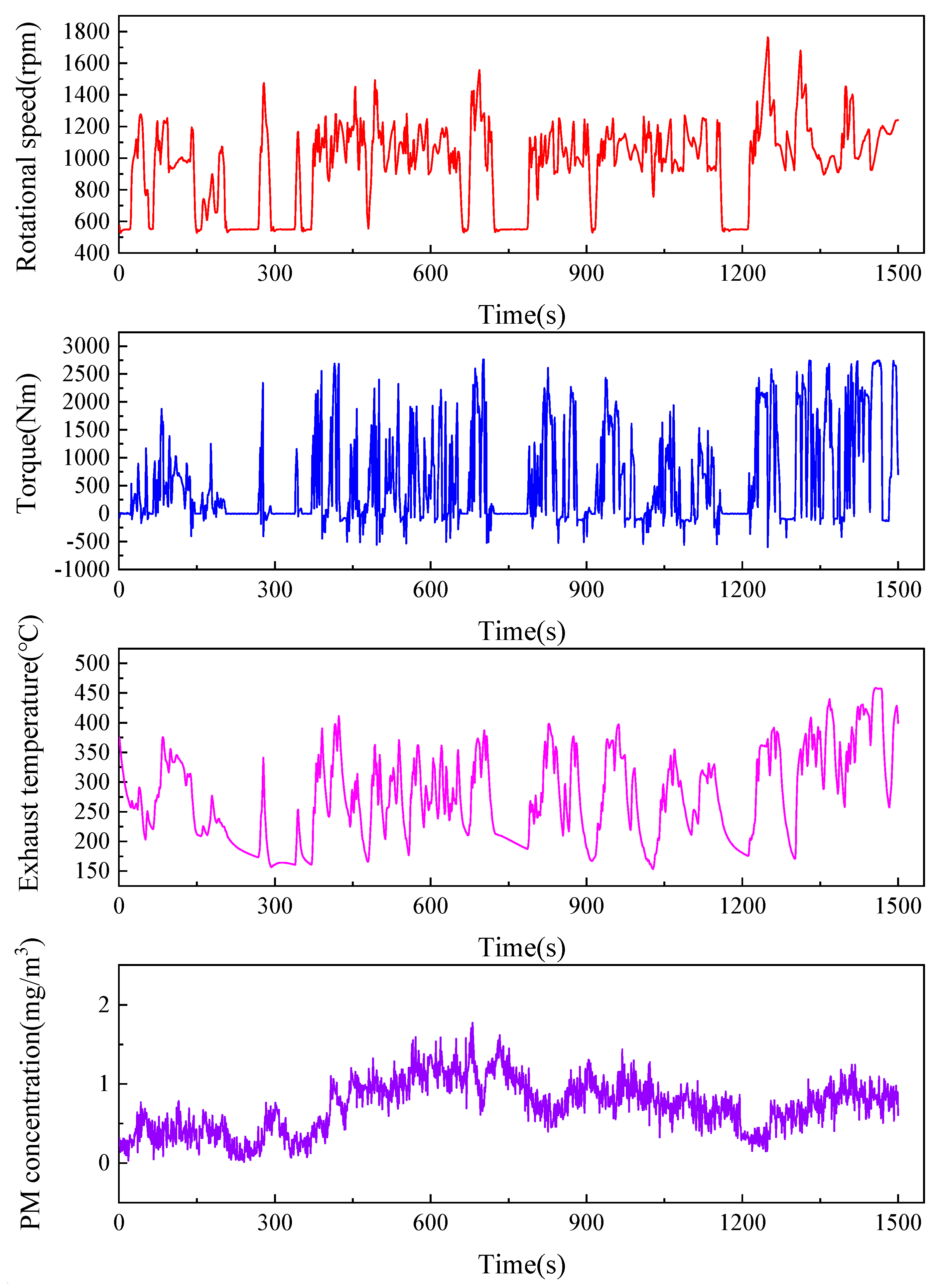 Sensors 25 01898 g013