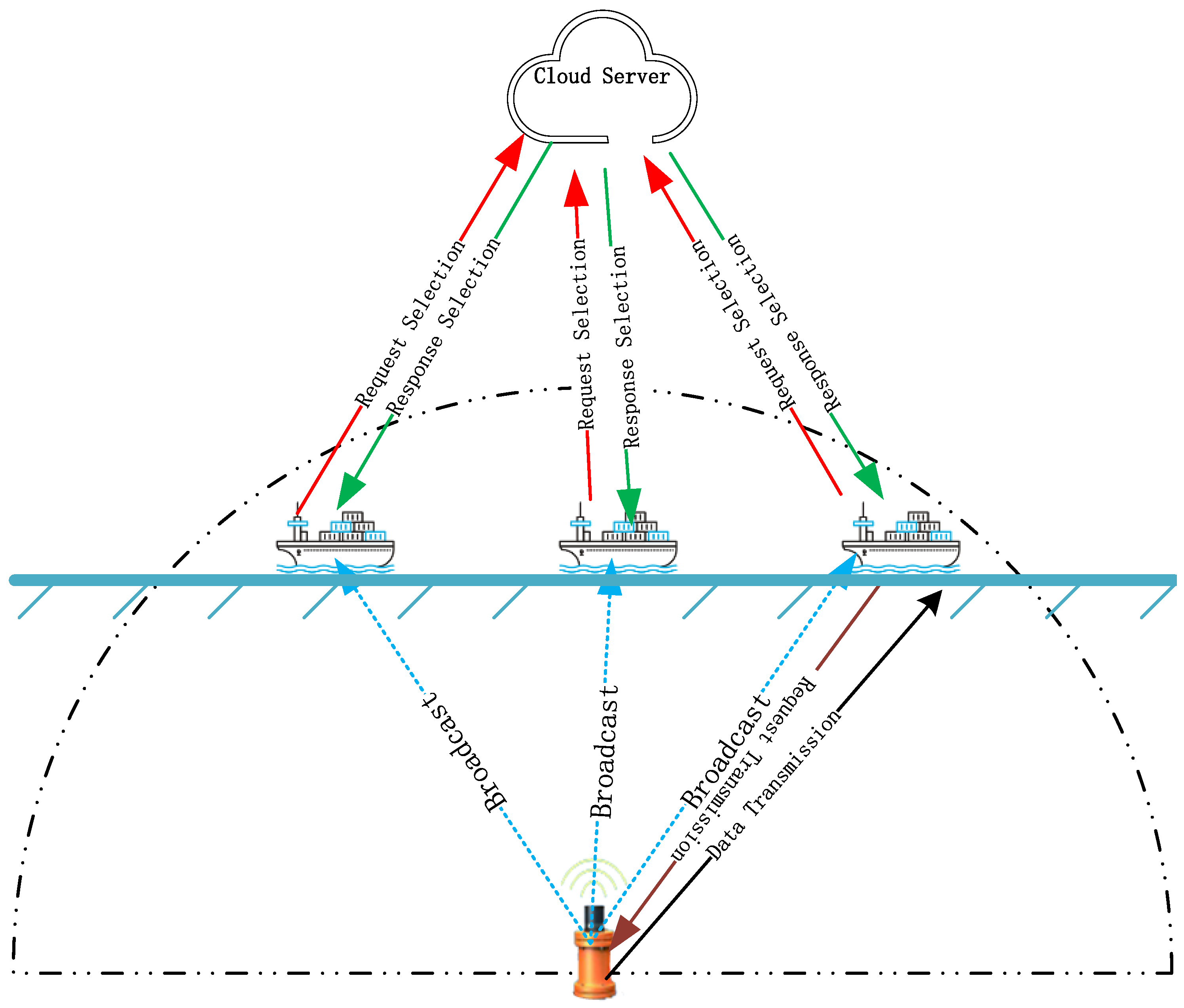Sensors 25 01899 g003