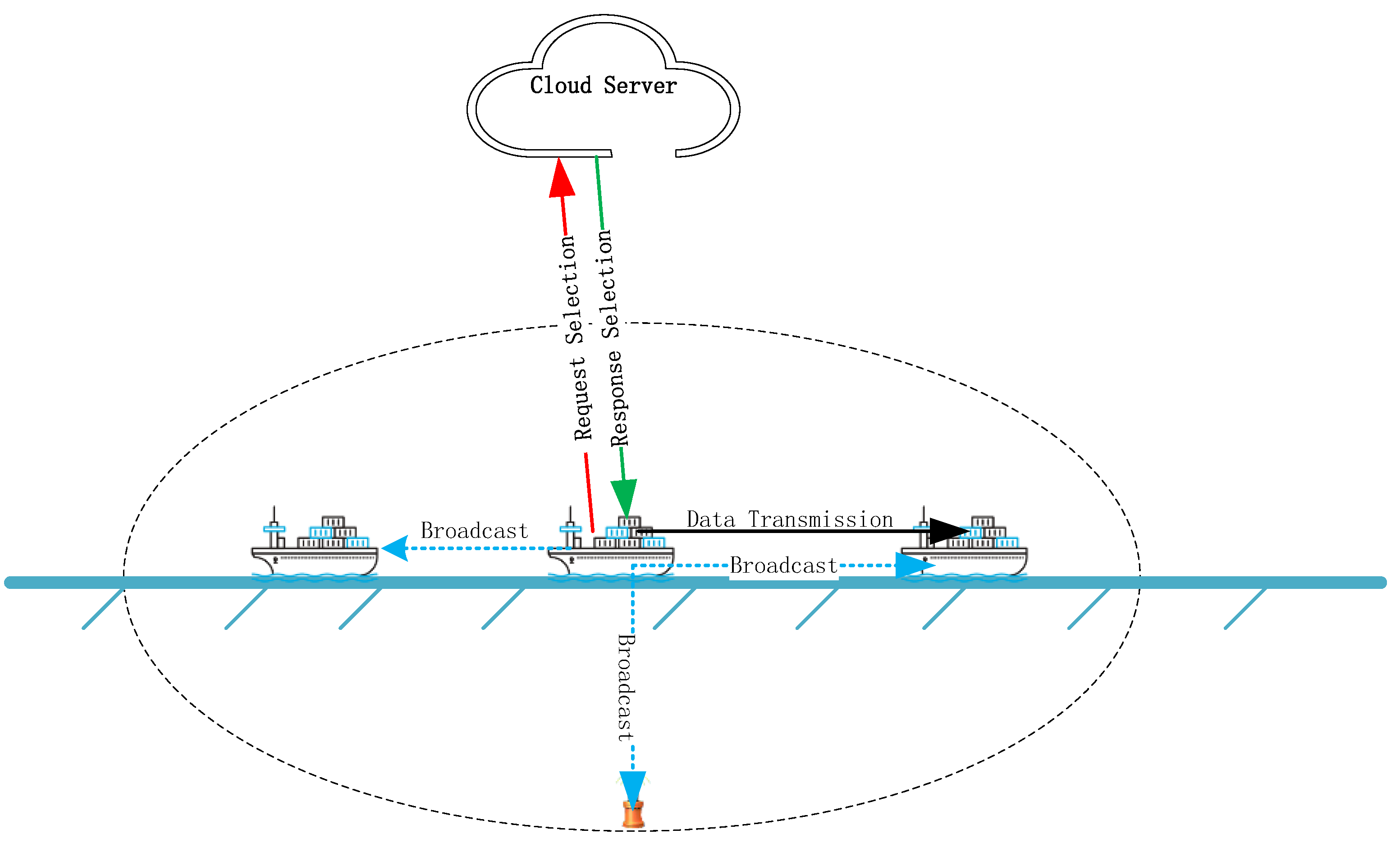 Sensors 25 01899 g004