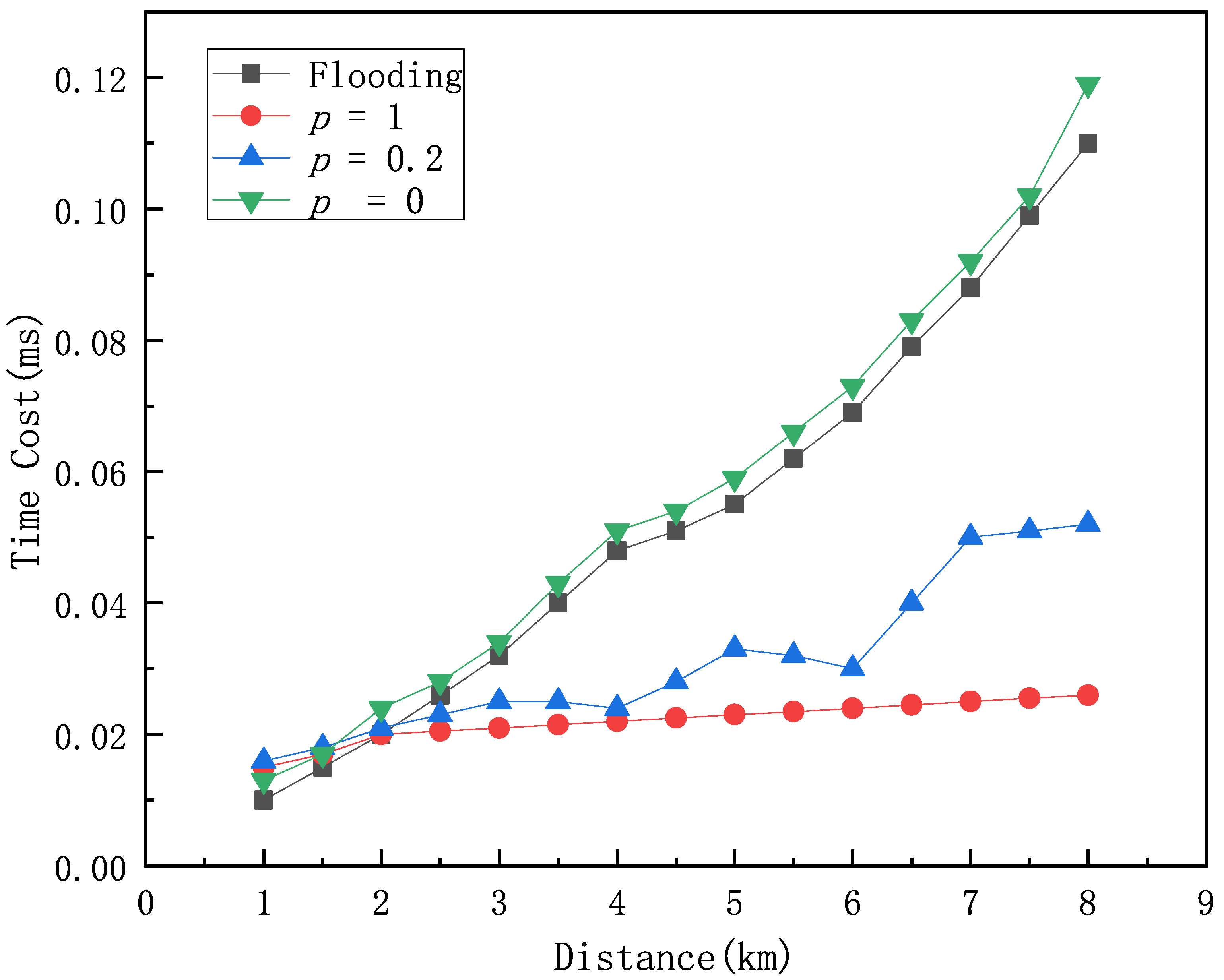Sensors 25 01899 g010