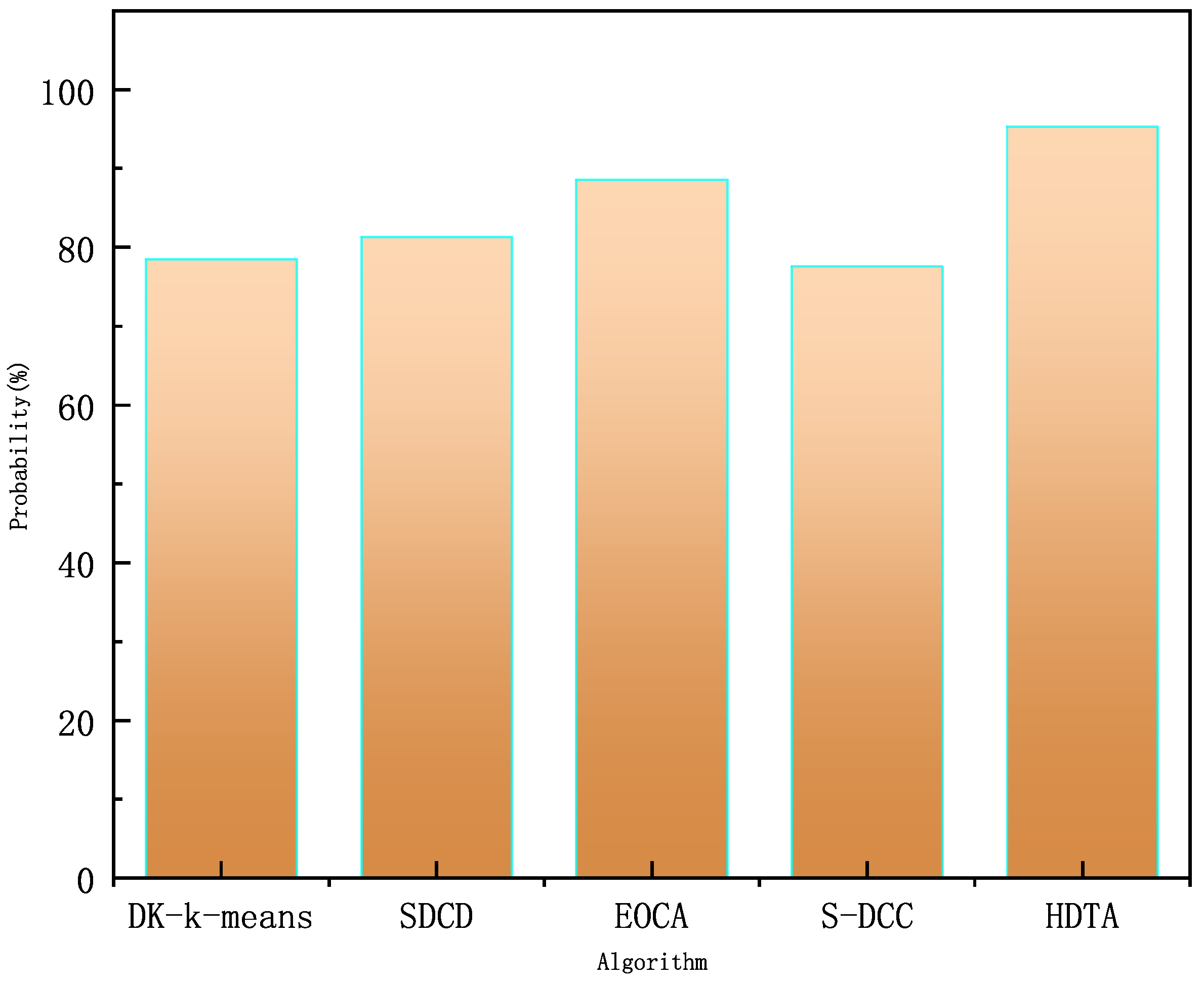 Sensors 25 01899 g012