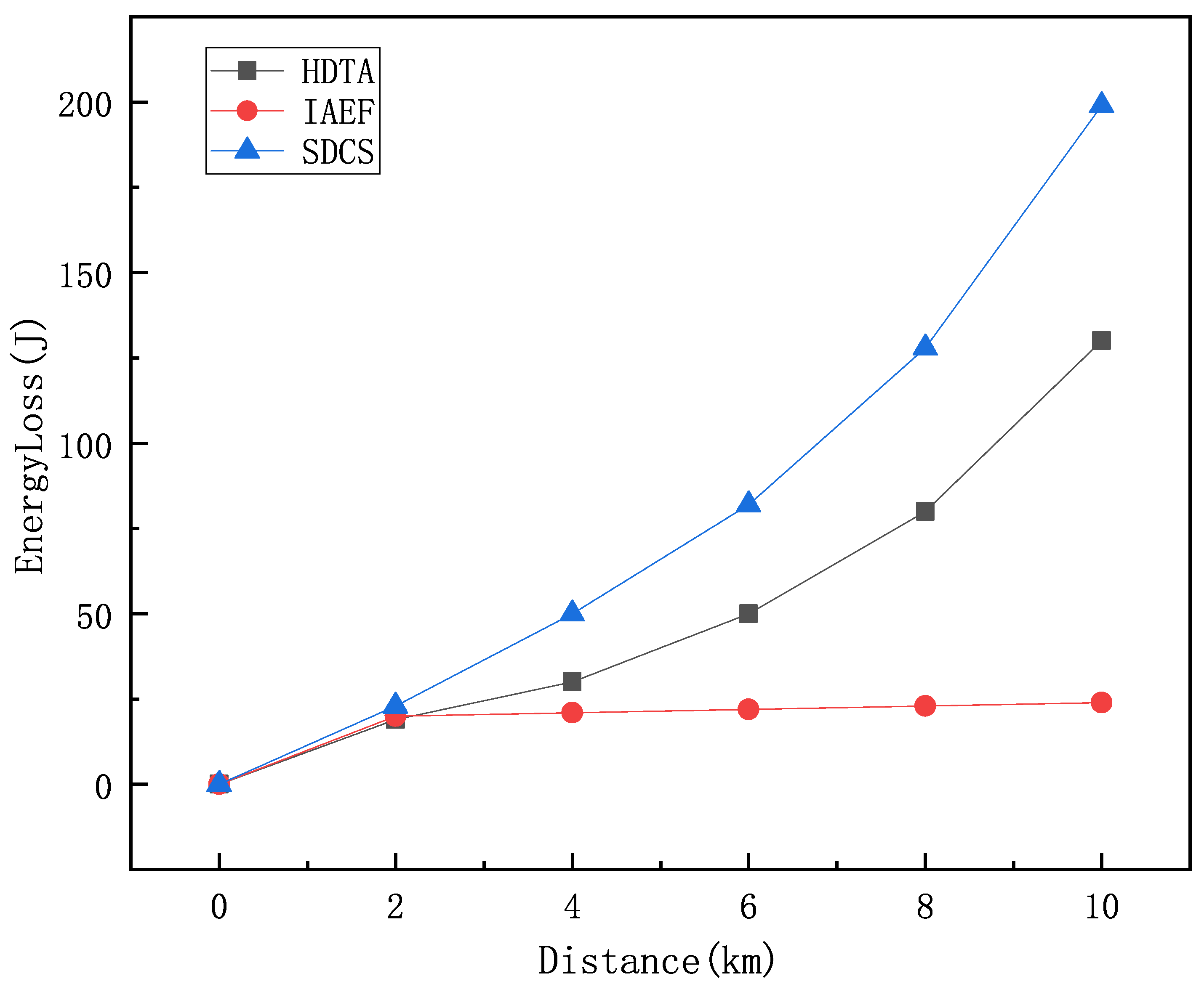Sensors 25 01899 g015
