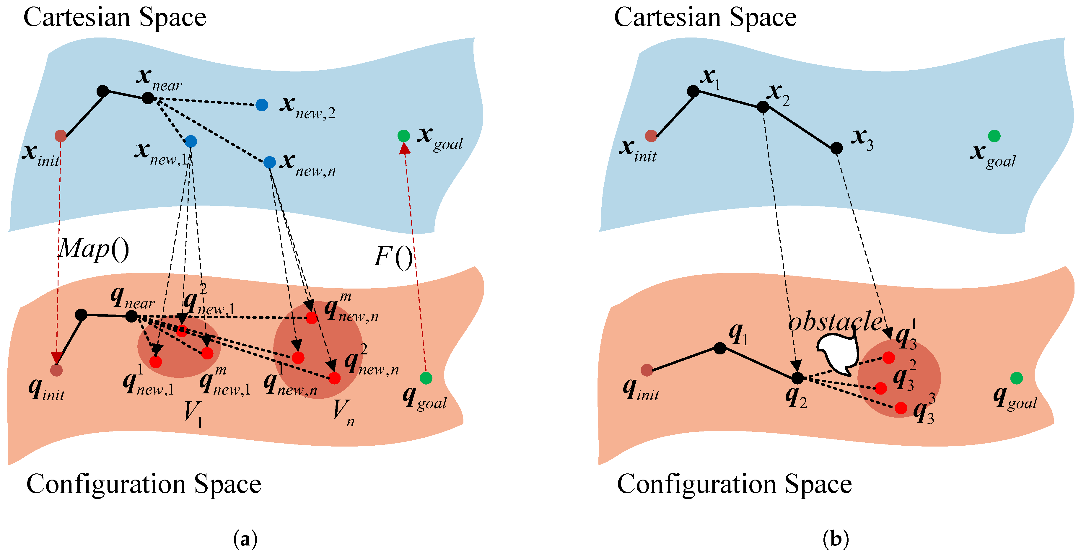 Sensors 25 01900 g005