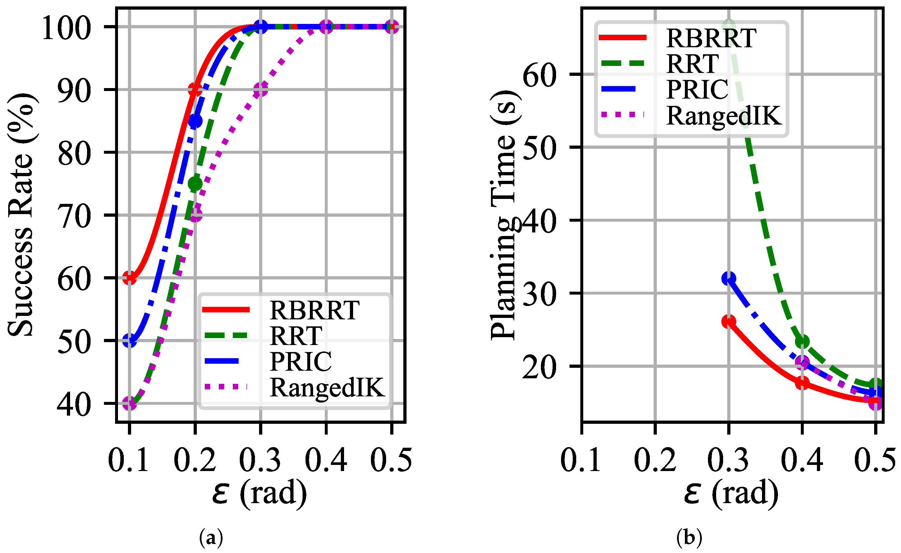 Sensors 25 01900 g007